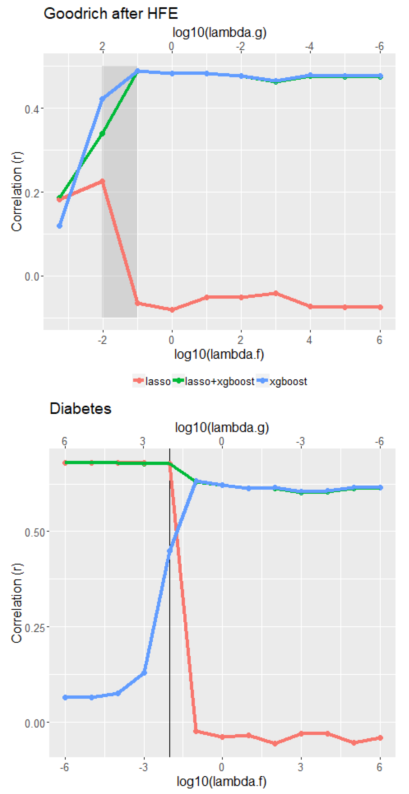 Mathematics 10 04532 g003 Mathematics 10 04532 g003