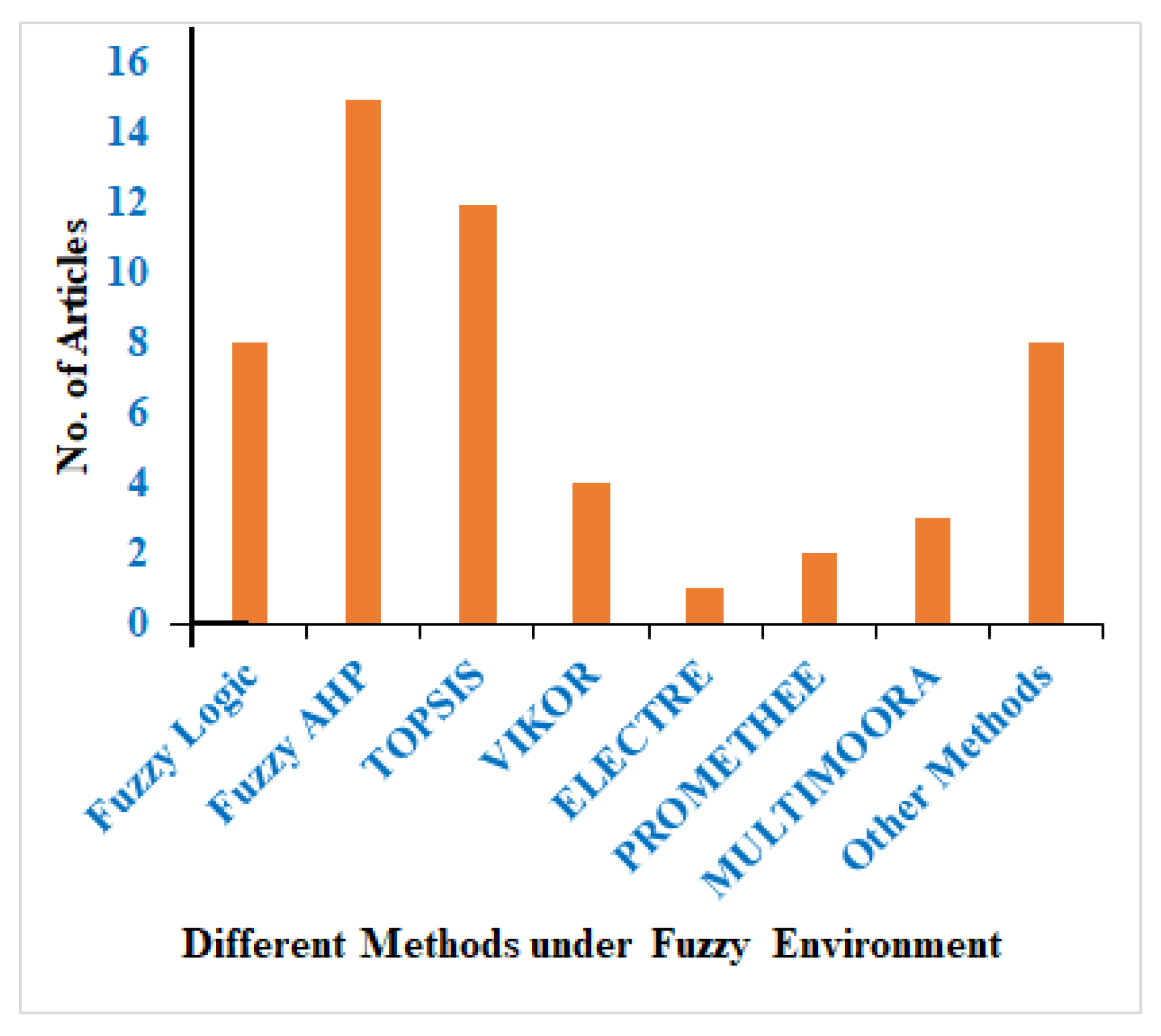 Mathematics 10 04534 g001 Mathematics 10 04534 g001