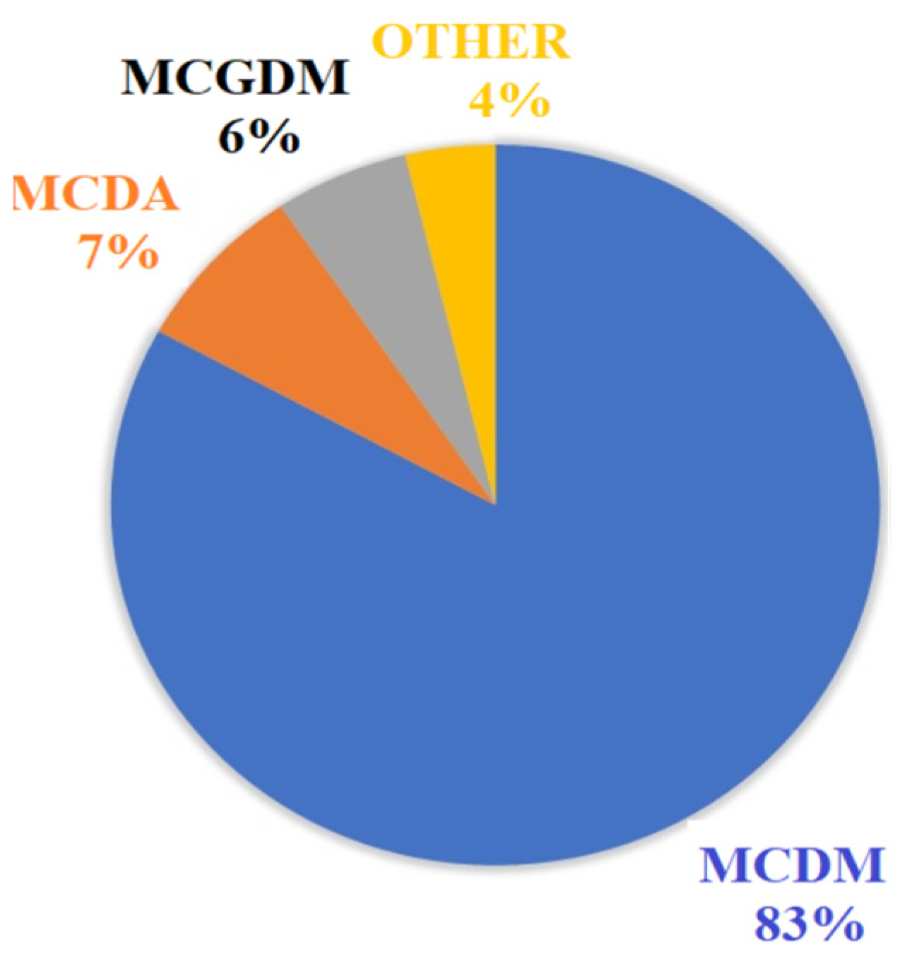 Mathematics 10 04534 g002 Mathematics 10 04534 g002