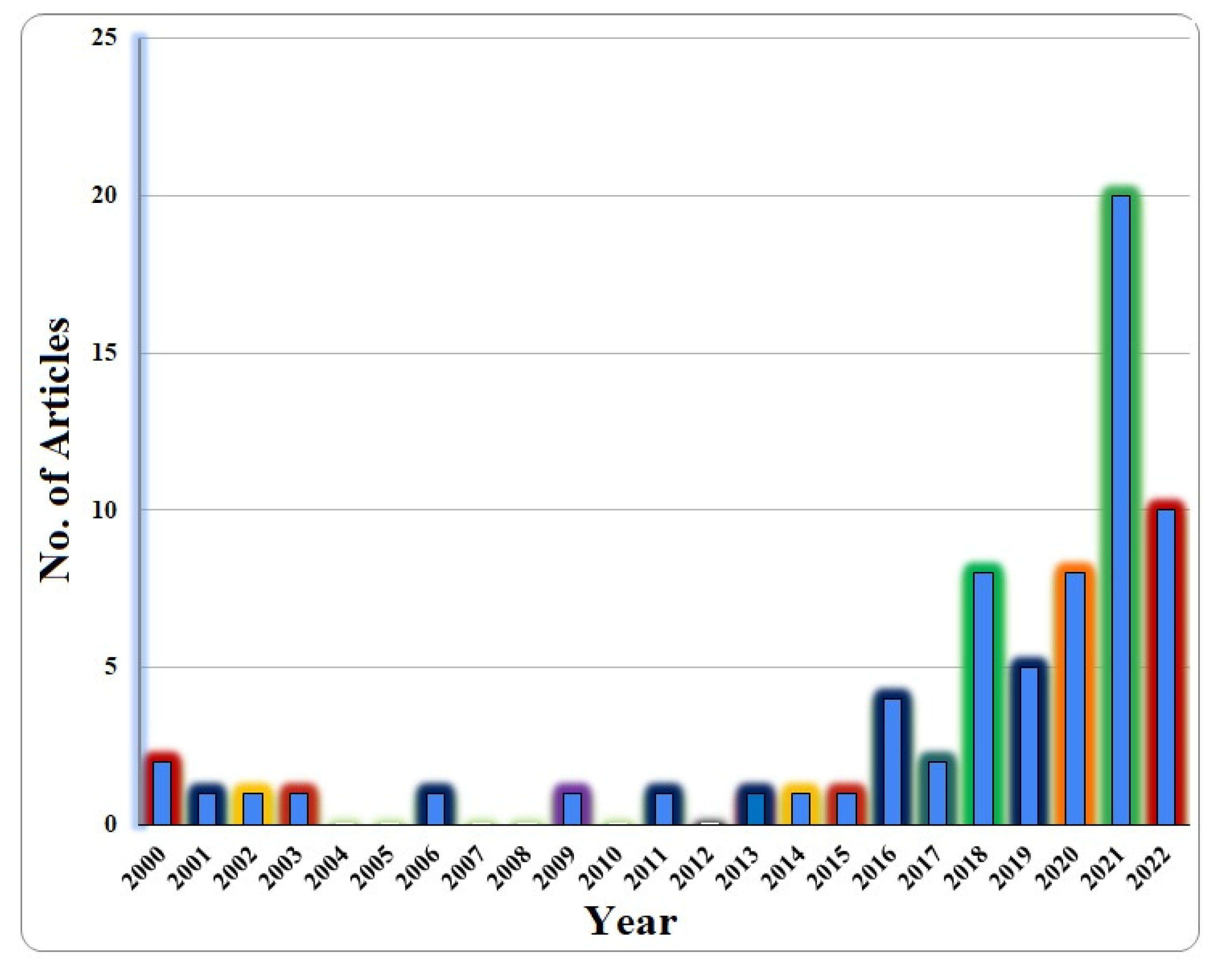 Mathematics 10 04534 g003 Mathematics 10 04534 g003