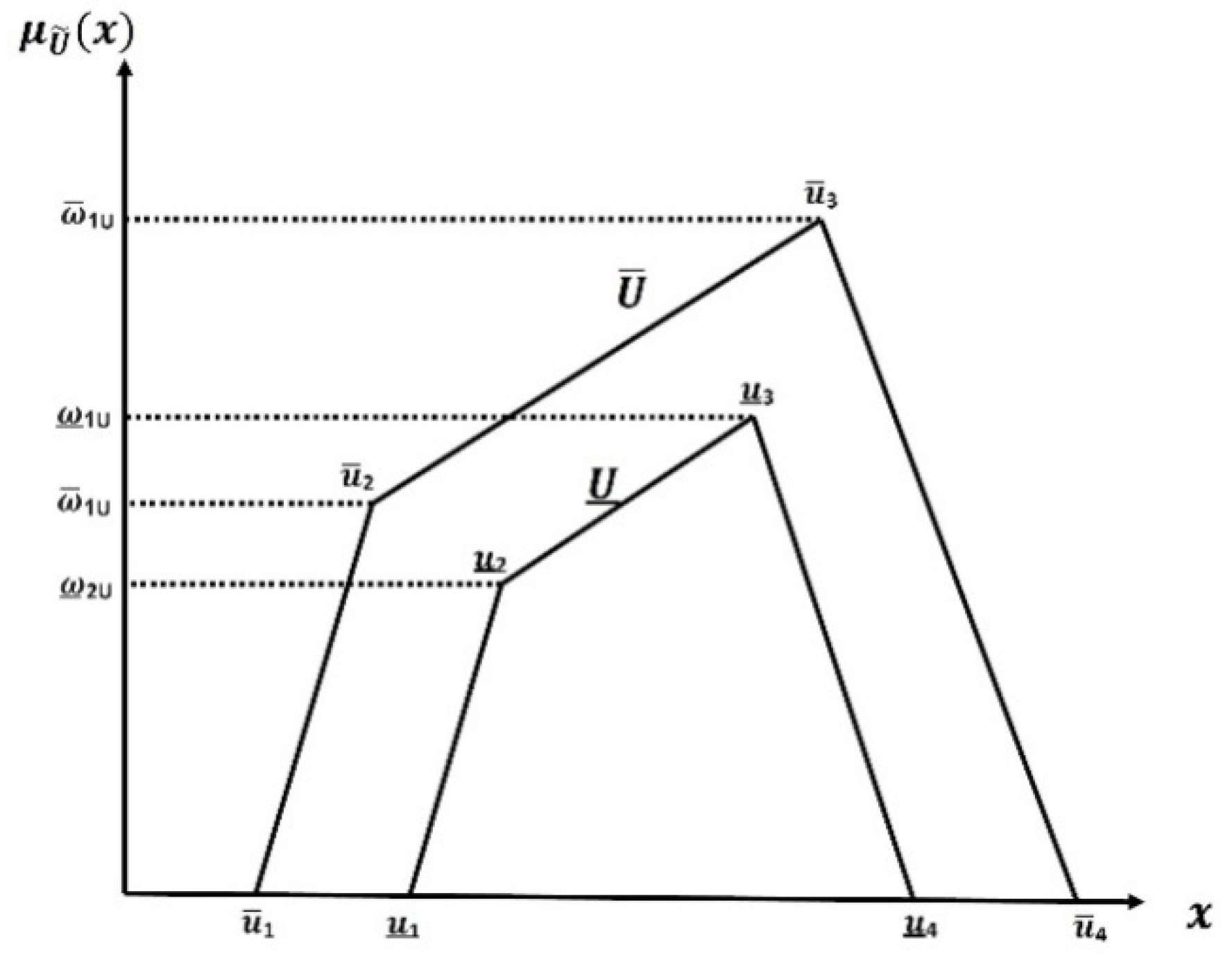 Mathematics 10 04534 g004 Mathematics 10 04534 g004