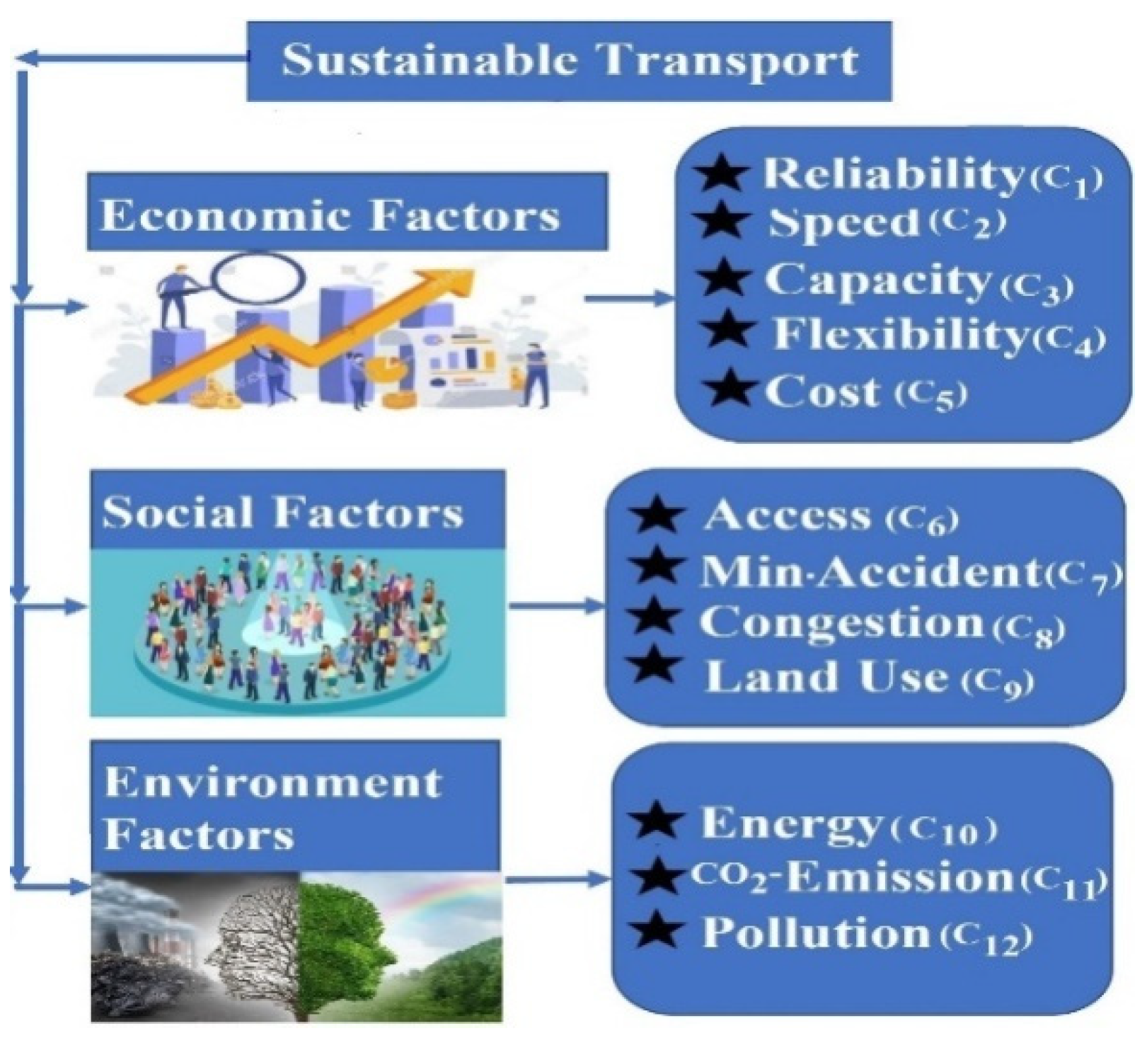 Mathematics 10 04534 g005 Mathematics 10 04534 g005