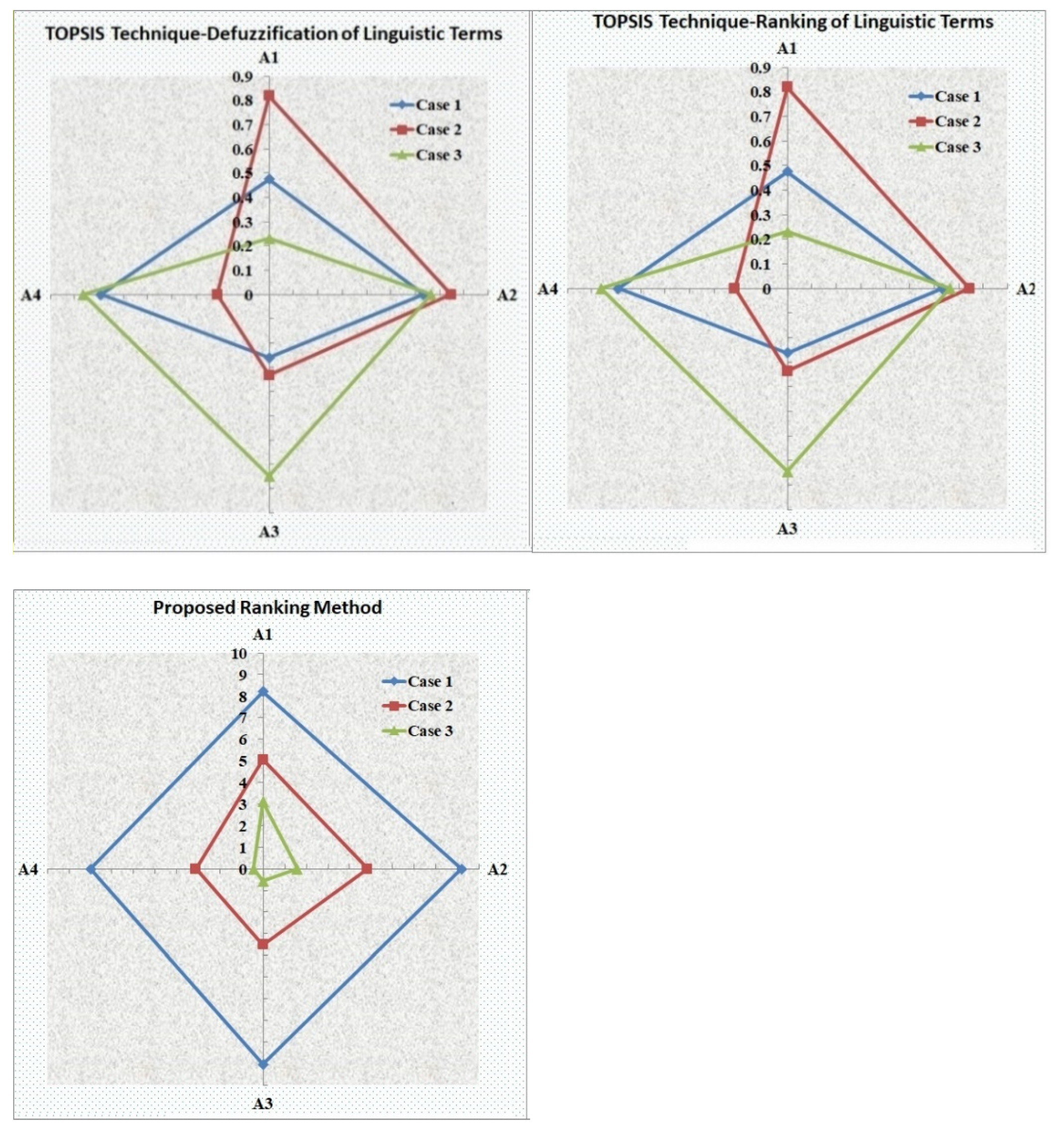 Mathematics 10 04534 g006 Mathematics 10 04534 g006