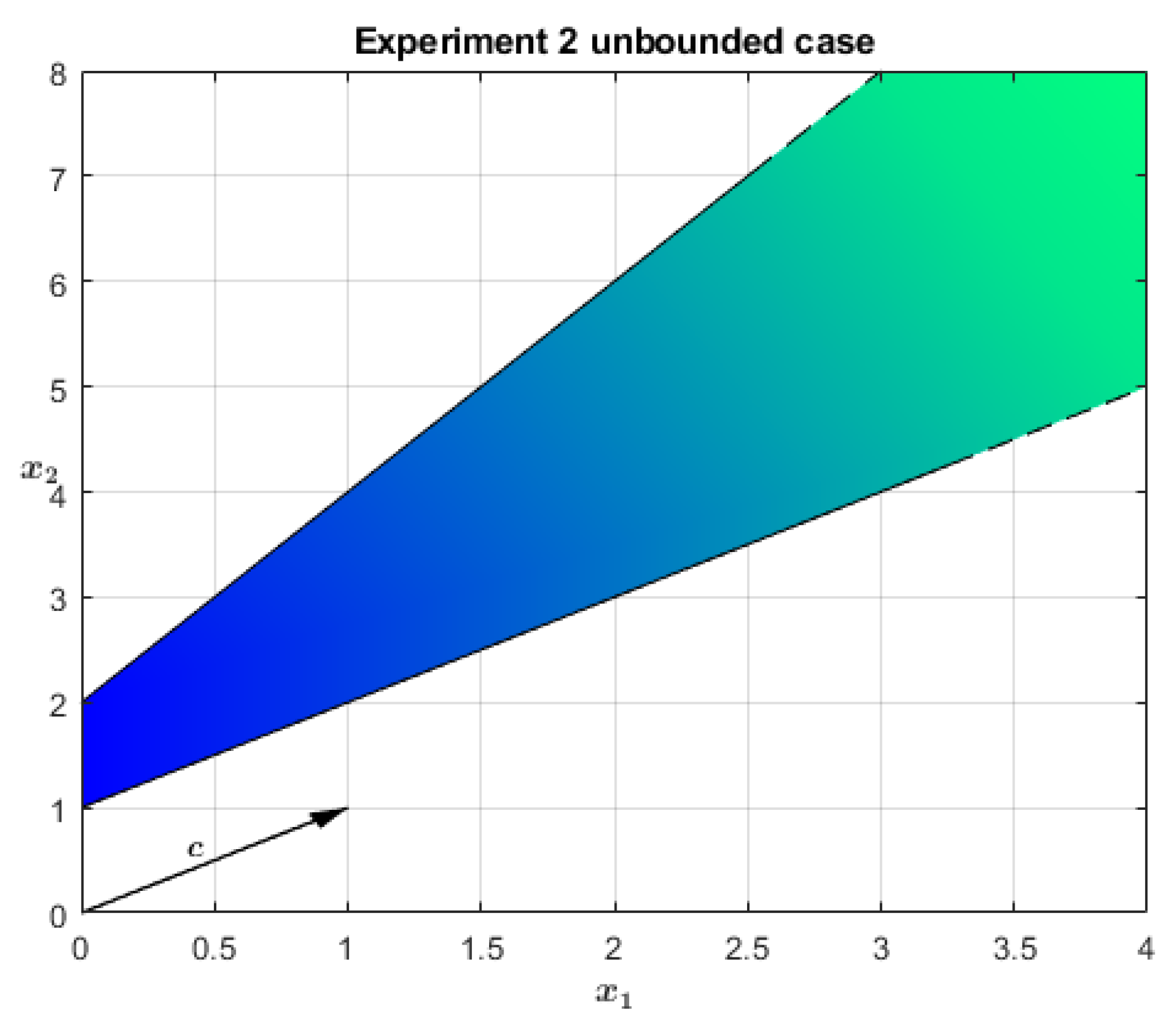 Mathematics 10 04536 g003