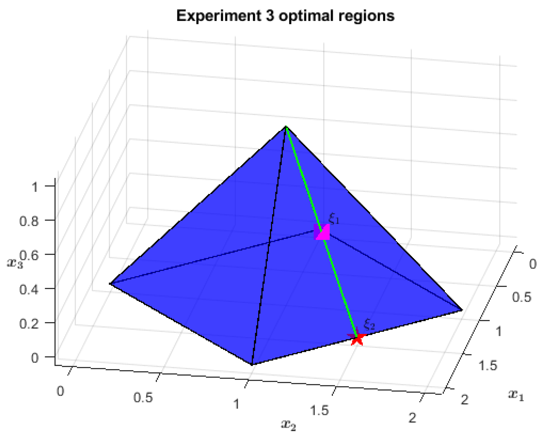 Mathematics 10 04536 g005