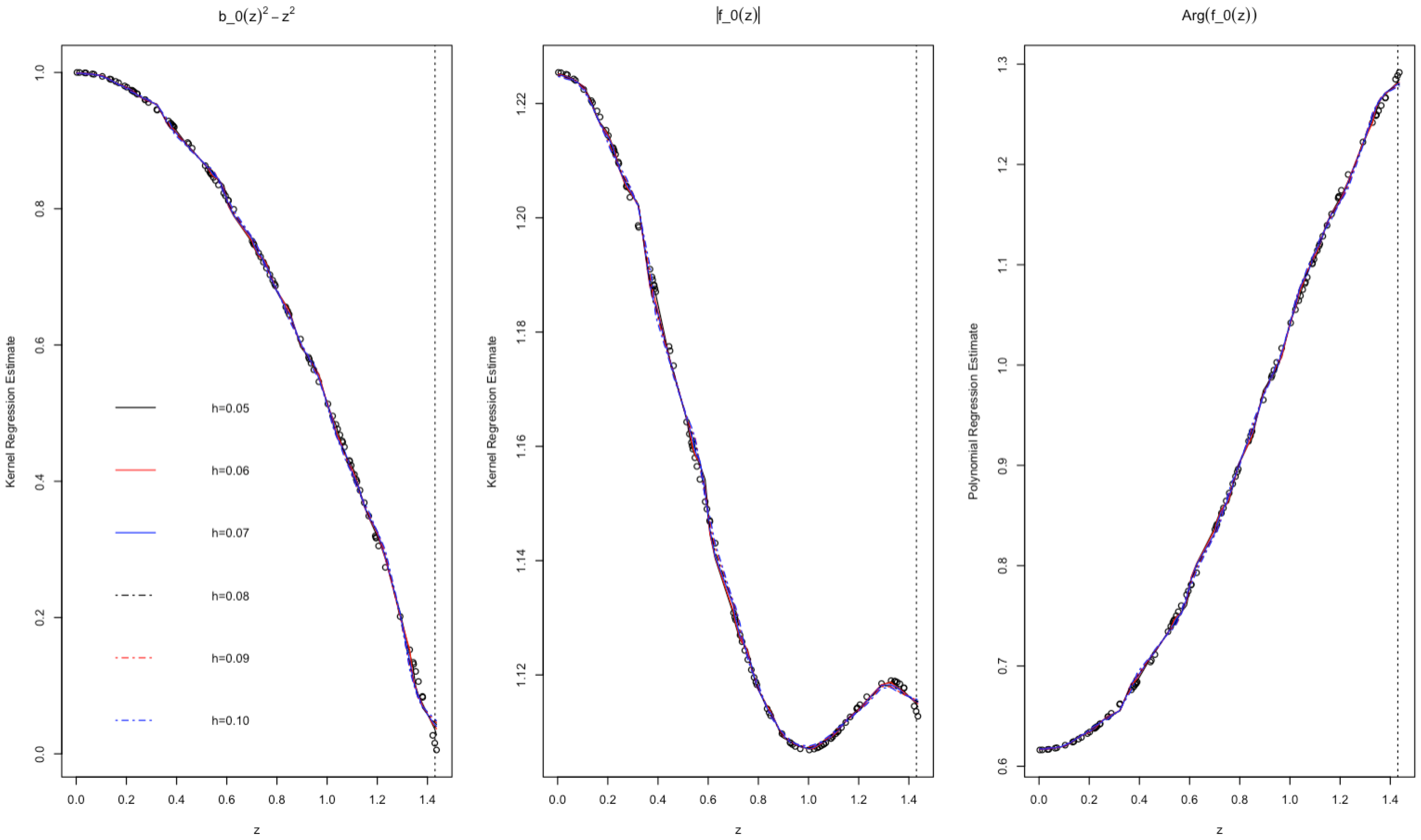 Mathematics 10 04537 g006