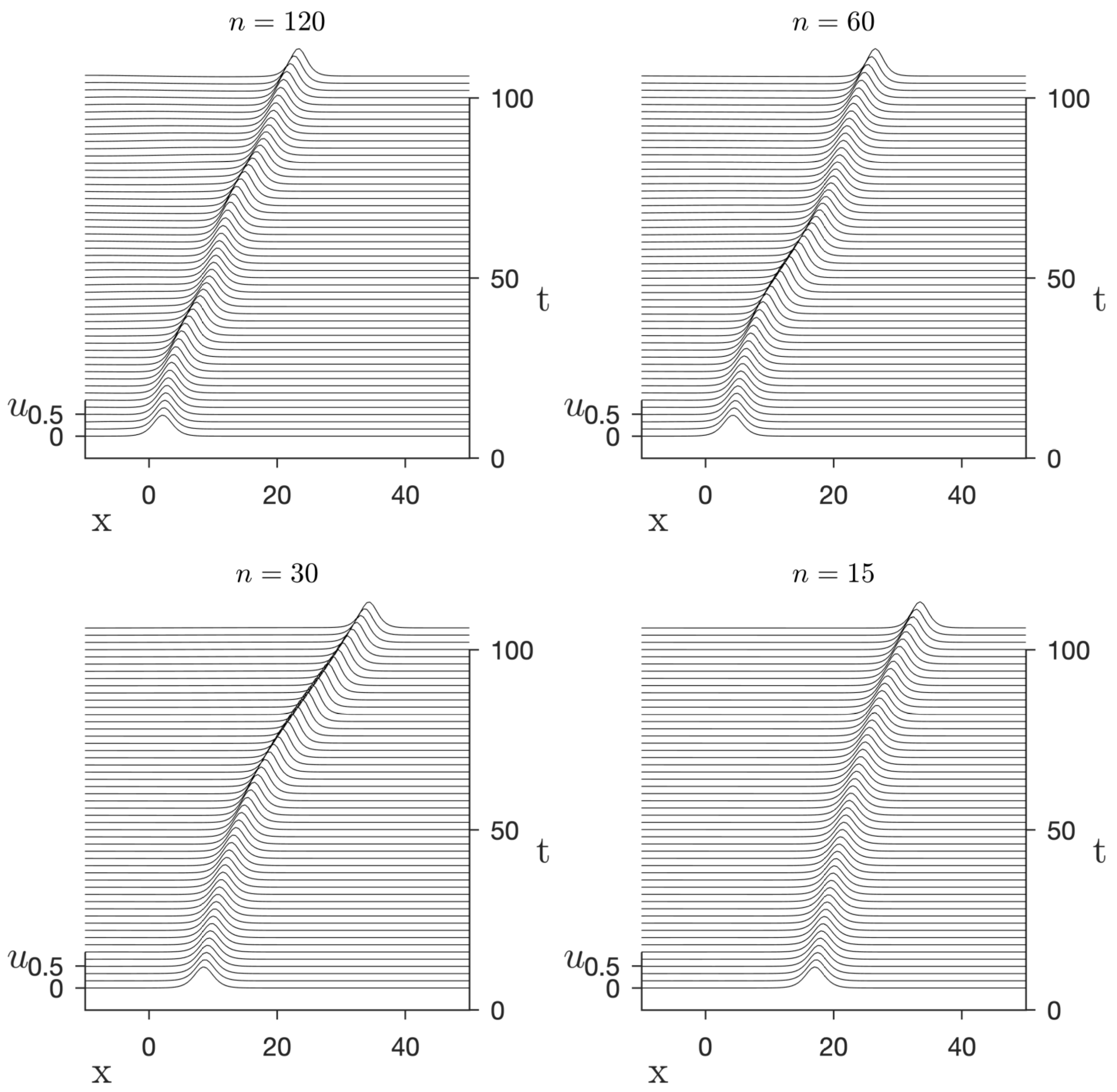 Mathematics 10 04538 g002 Mathematics 10 04538 g002