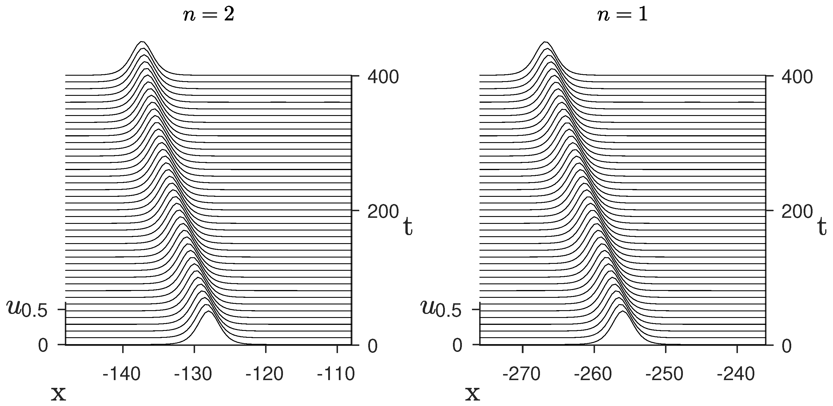 Mathematics 10 04538 g006 Mathematics 10 04538 g006