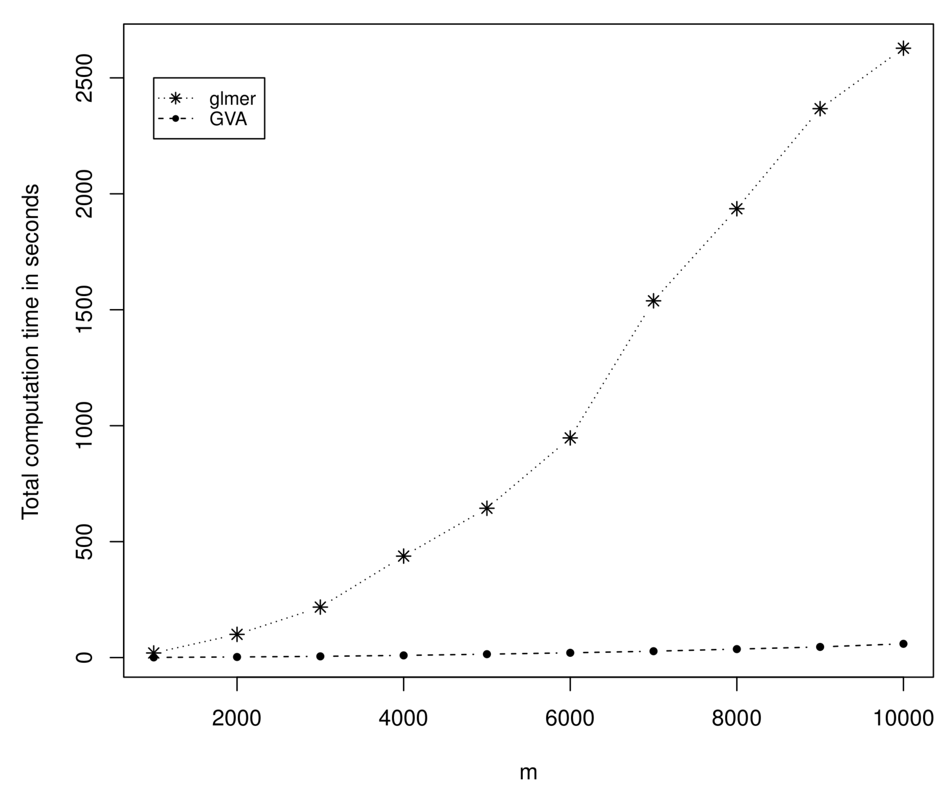 Mathematics 10 04542 g007