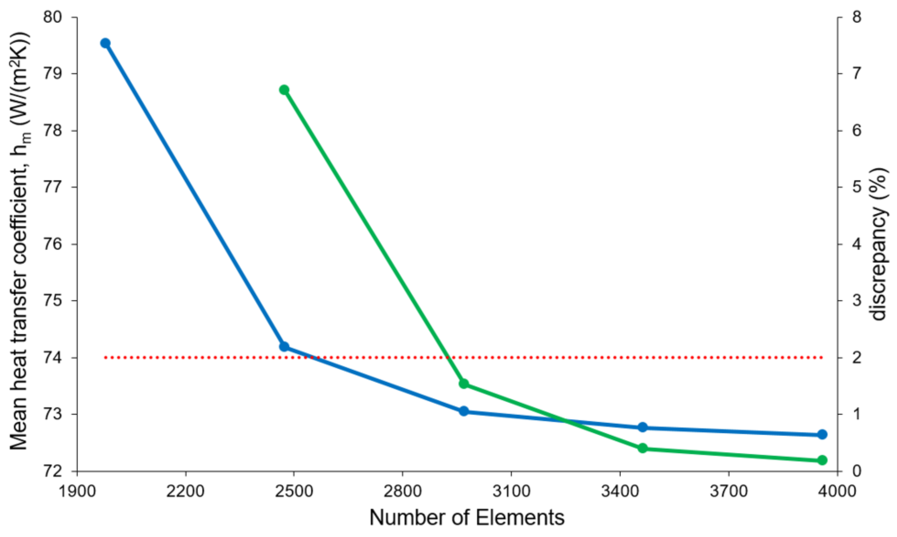 Mathematics 10 04546 g002
