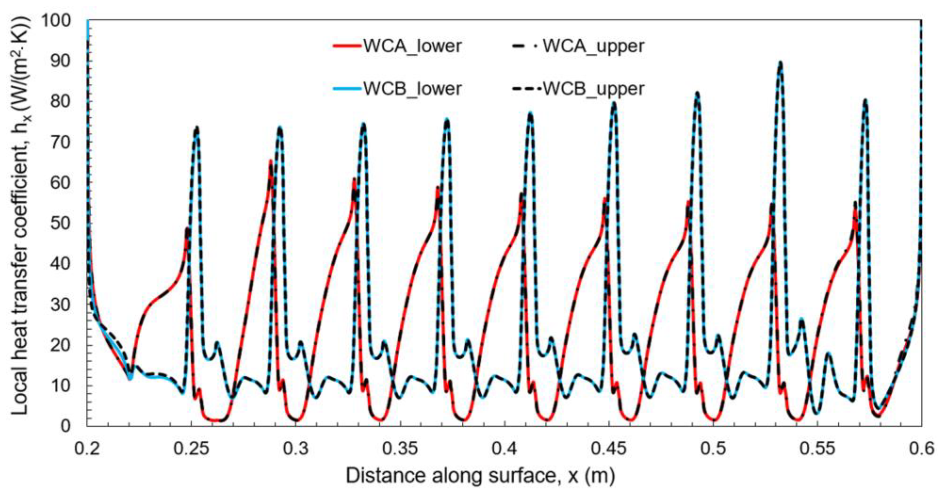 Mathematics 10 04546 g005