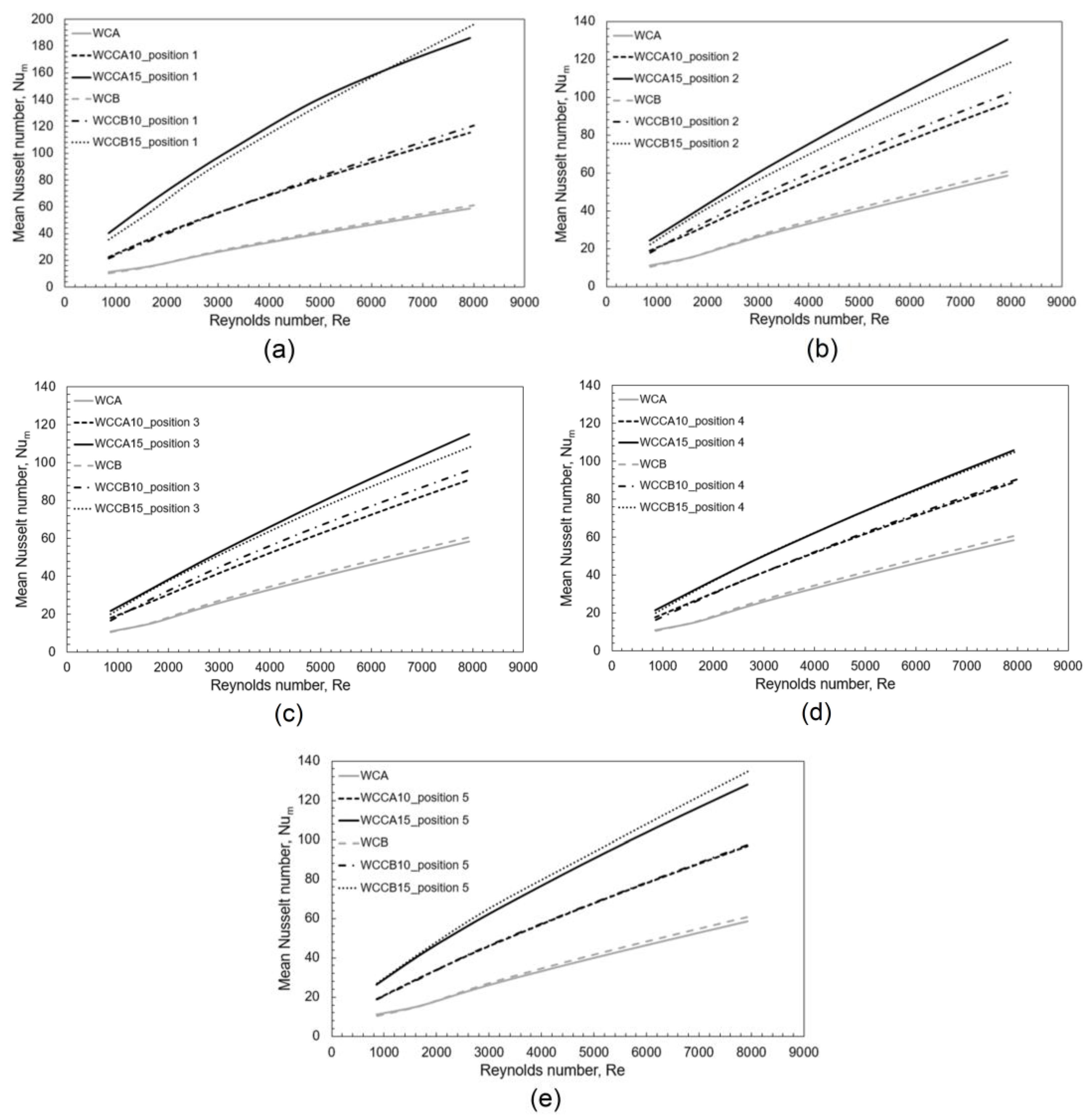 Mathematics 10 04546 g008