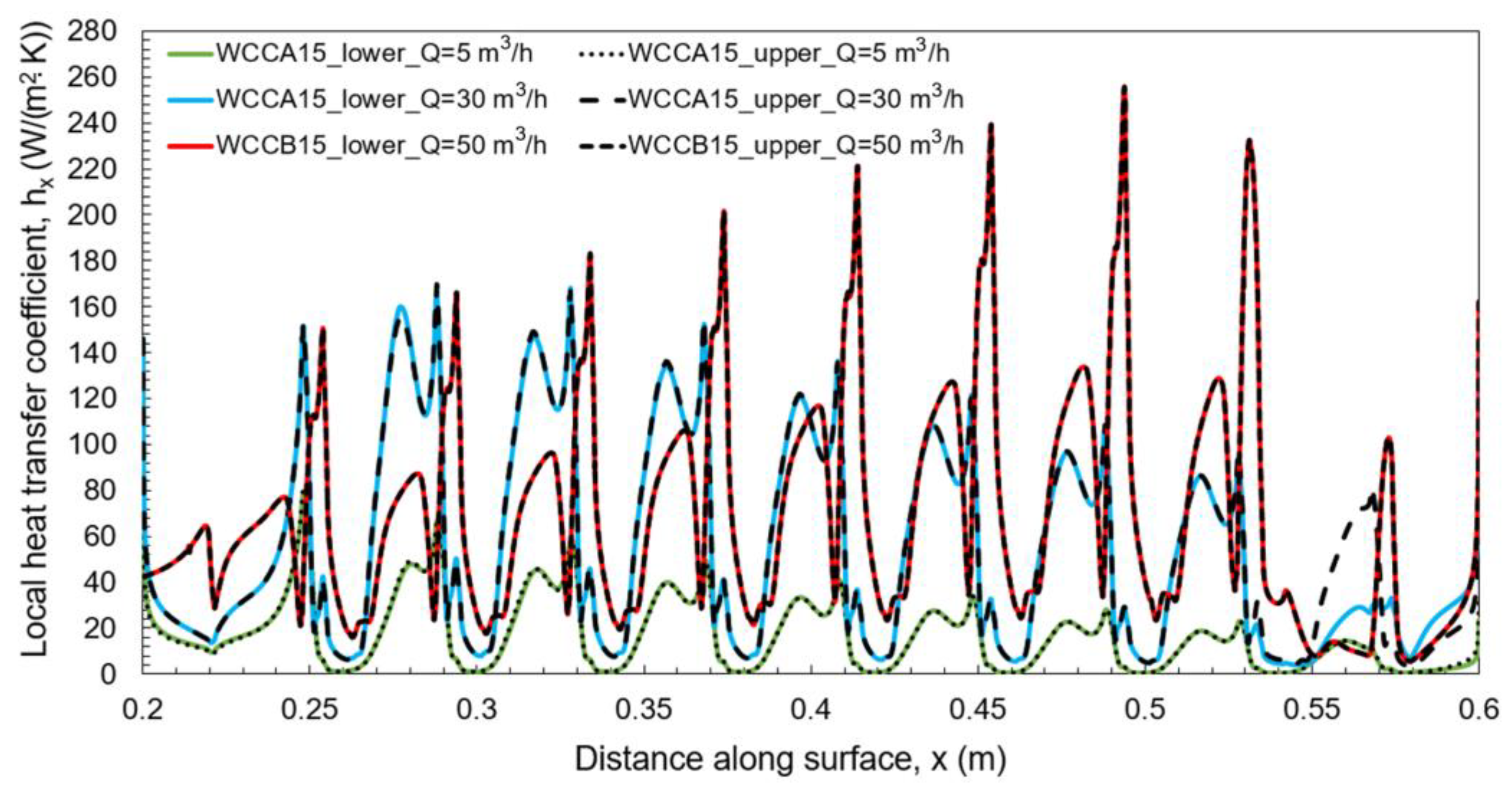 Mathematics 10 04546 g009