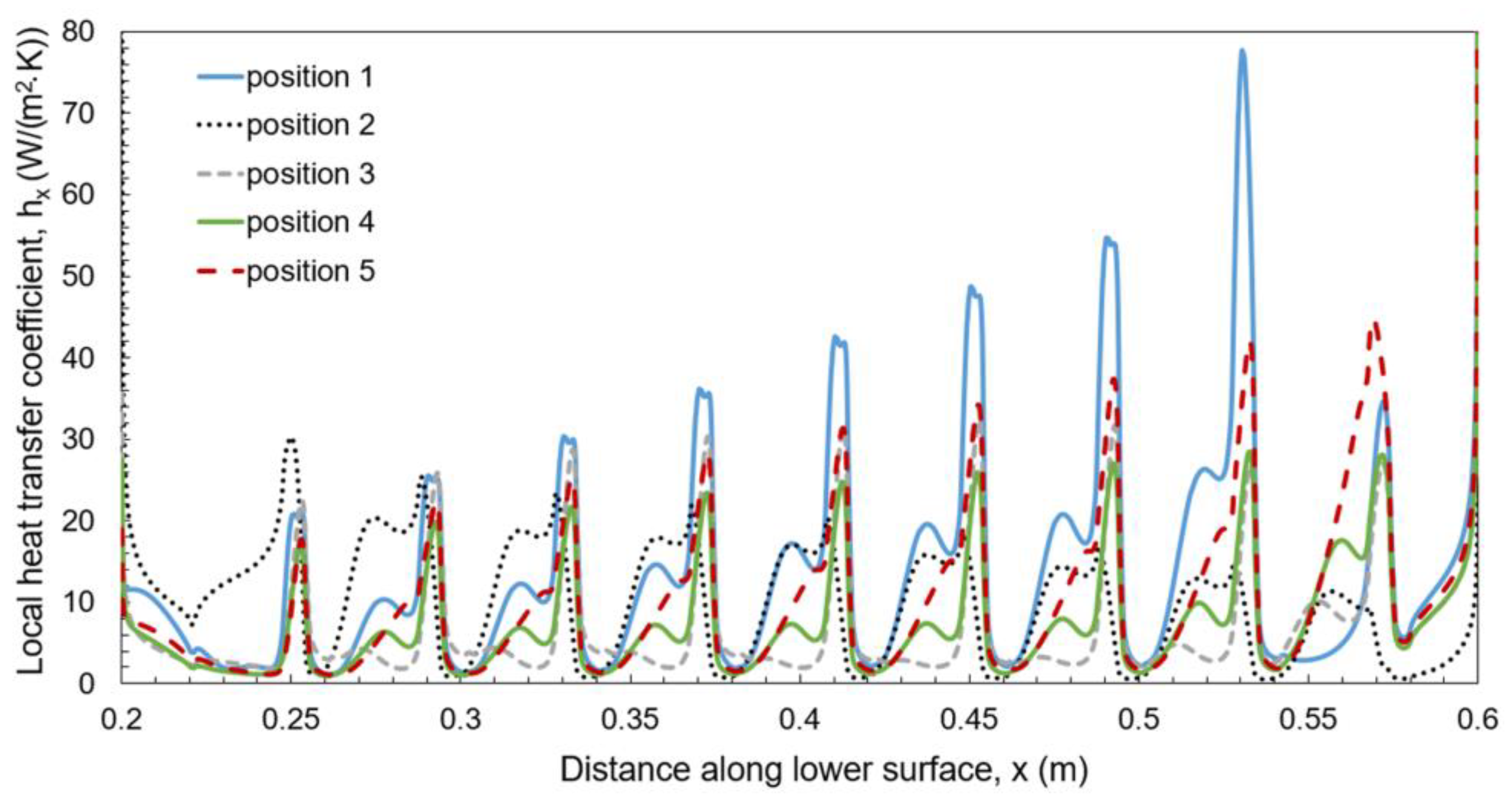 Mathematics 10 04546 g013