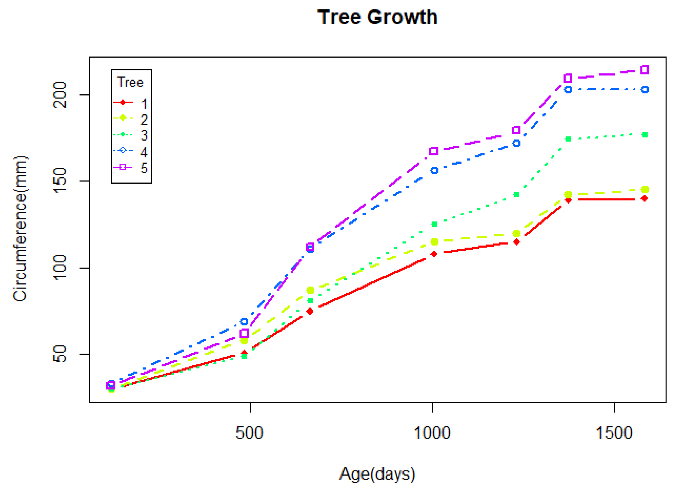 Mathematics 10 04547 g003 Mathematics 10 04547 g003