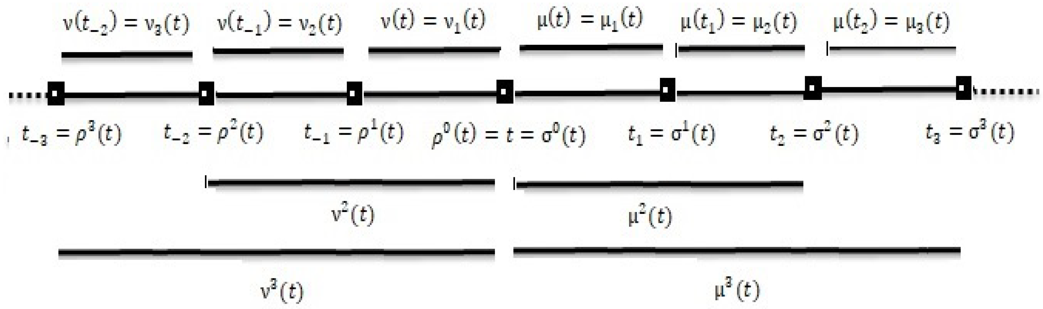 Mathematics 10 04552 g001
