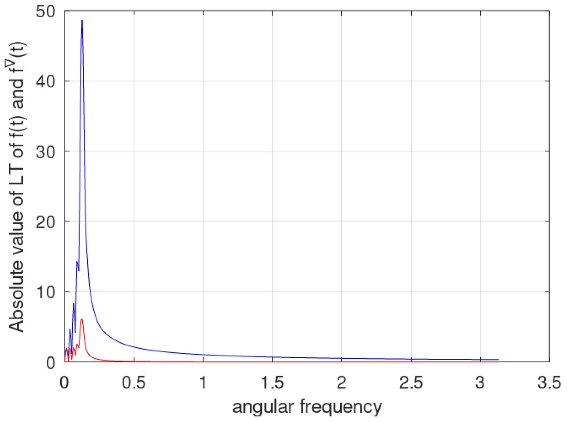 Mathematics 10 04552 g003