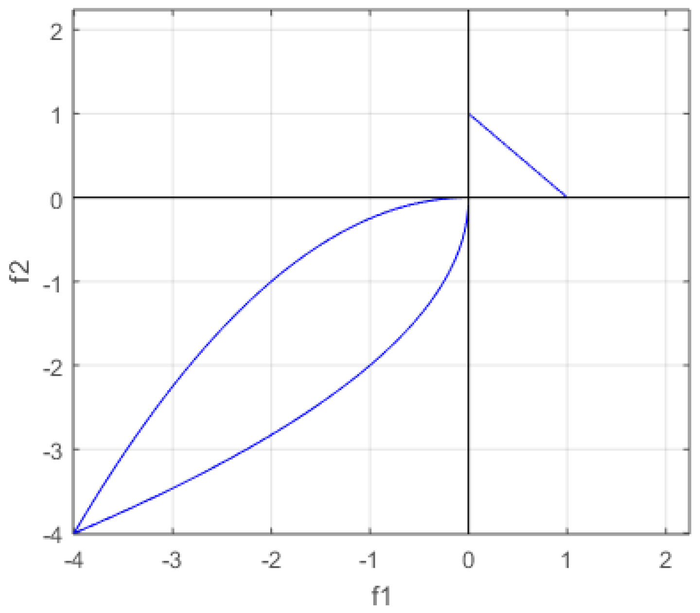 Mathematics 10 04553 g001 Mathematics 10 04553 g001