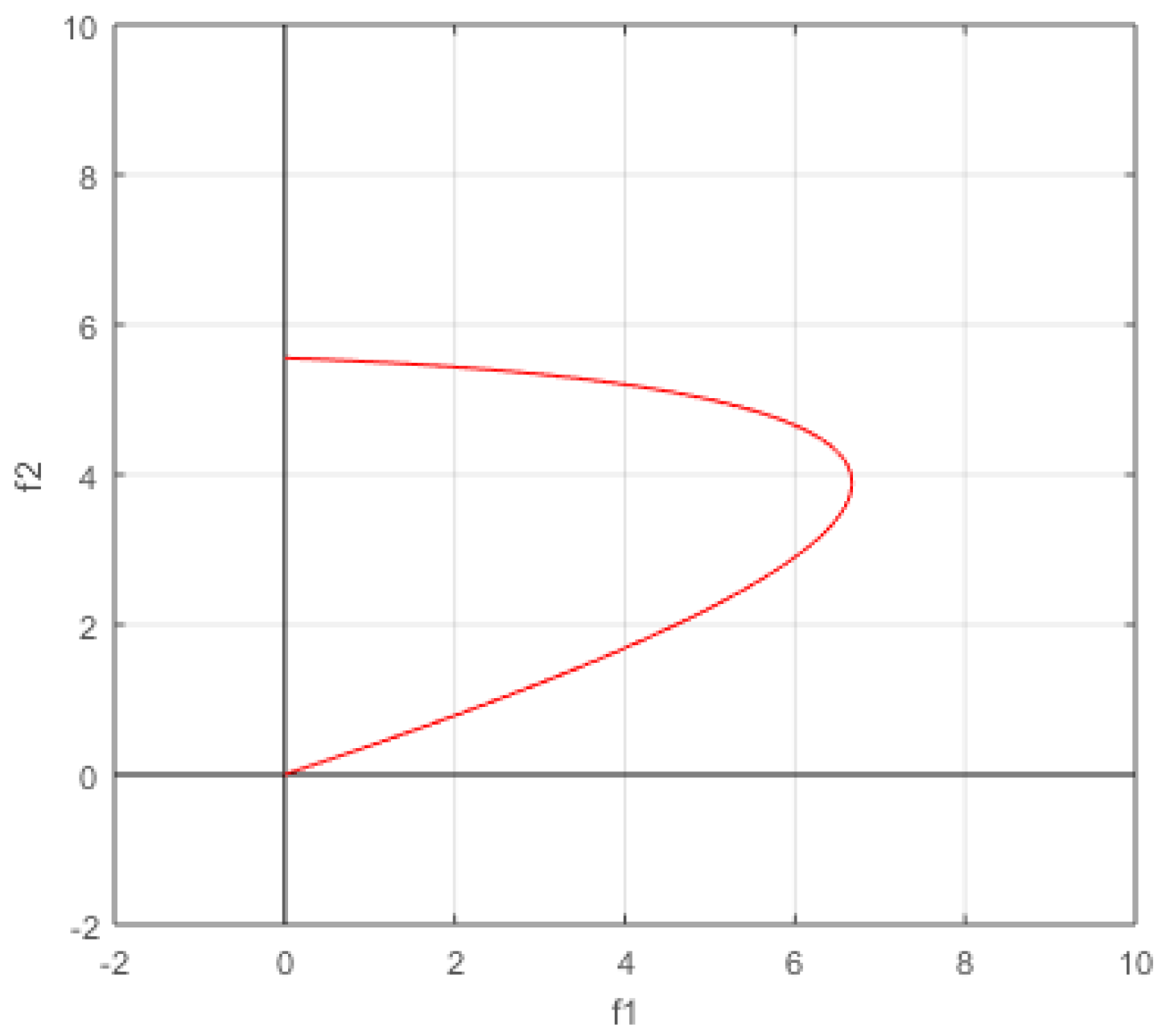 Mathematics 10 04553 g002 Mathematics 10 04553 g002