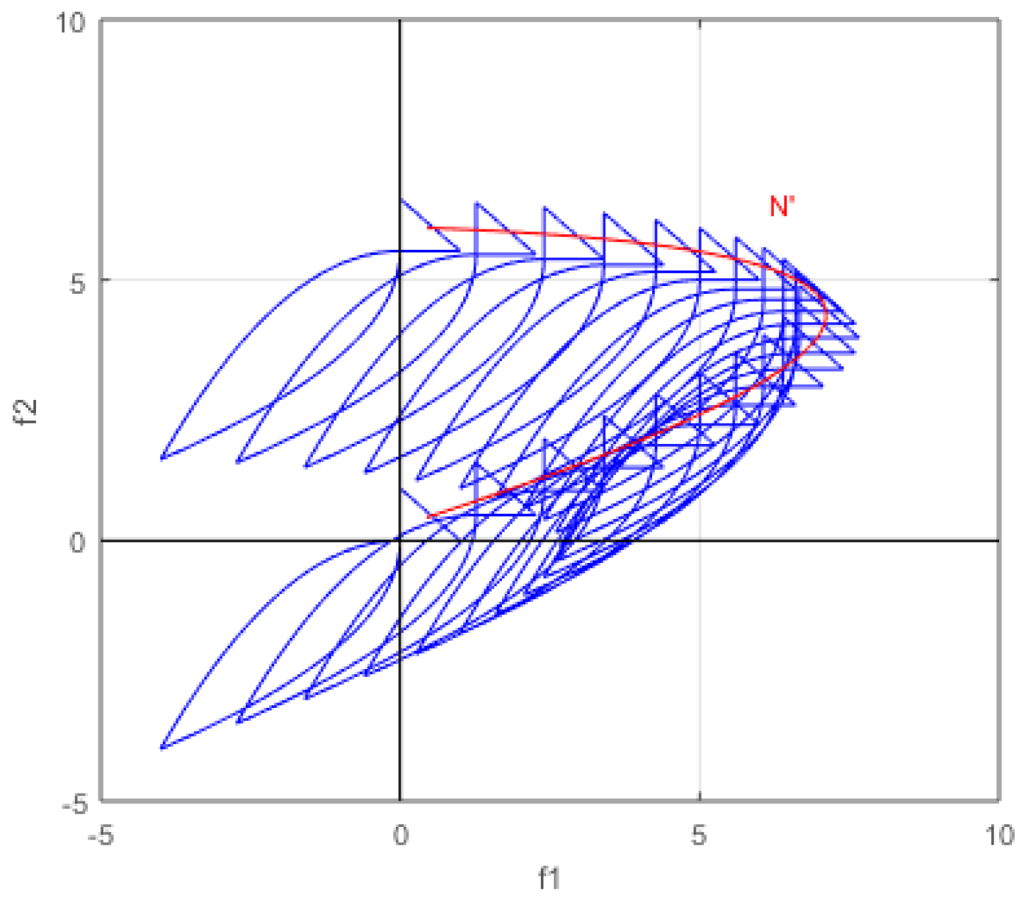 Mathematics 10 04553 g005 Mathematics 10 04553 g005
