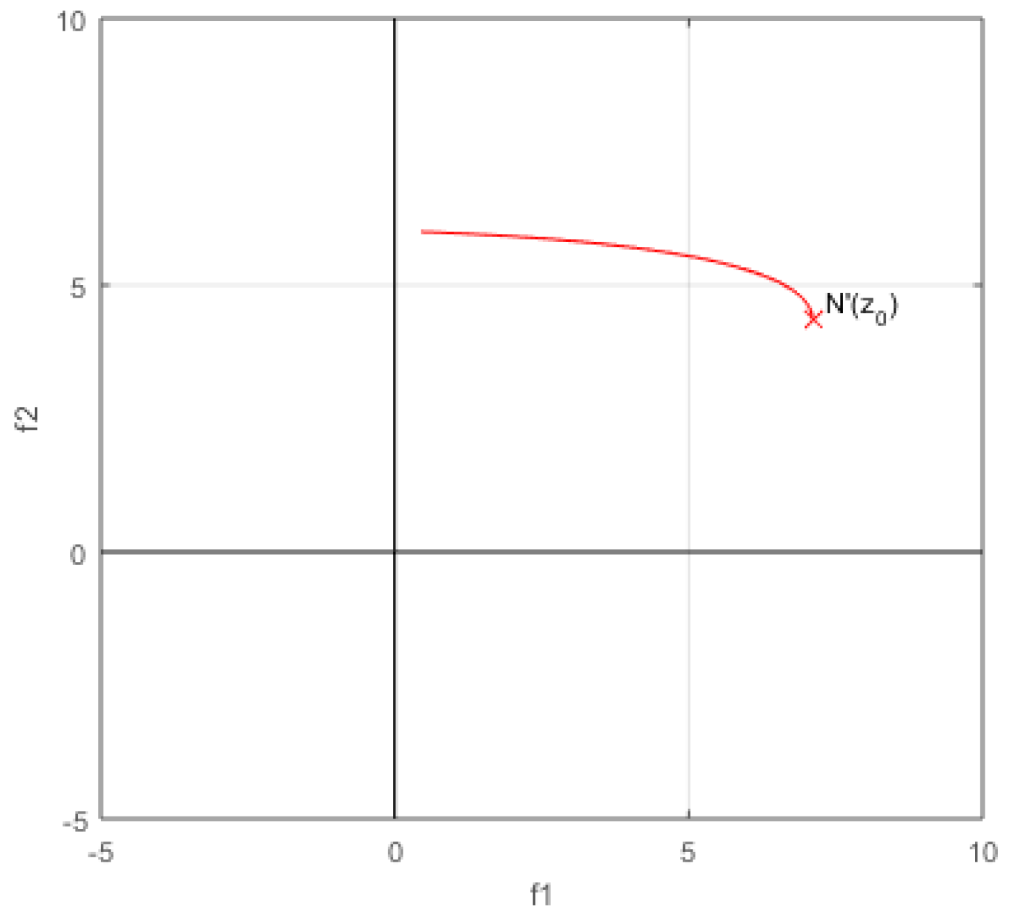 Mathematics 10 04553 g006 Mathematics 10 04553 g006