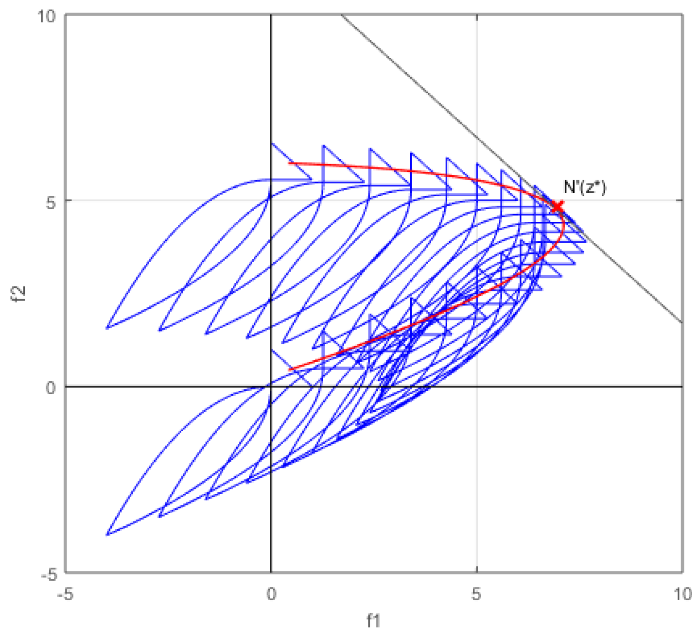 Mathematics 10 04553 g007 Mathematics 10 04553 g007