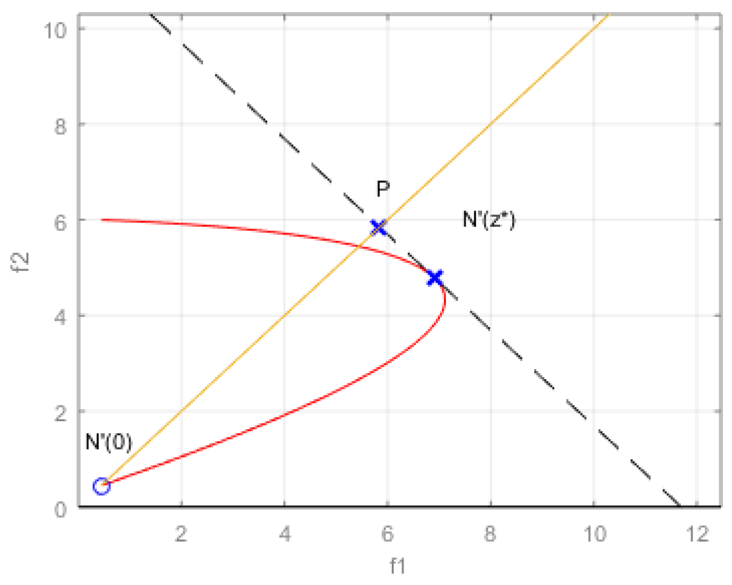 Mathematics 10 04553 g008 Mathematics 10 04553 g008