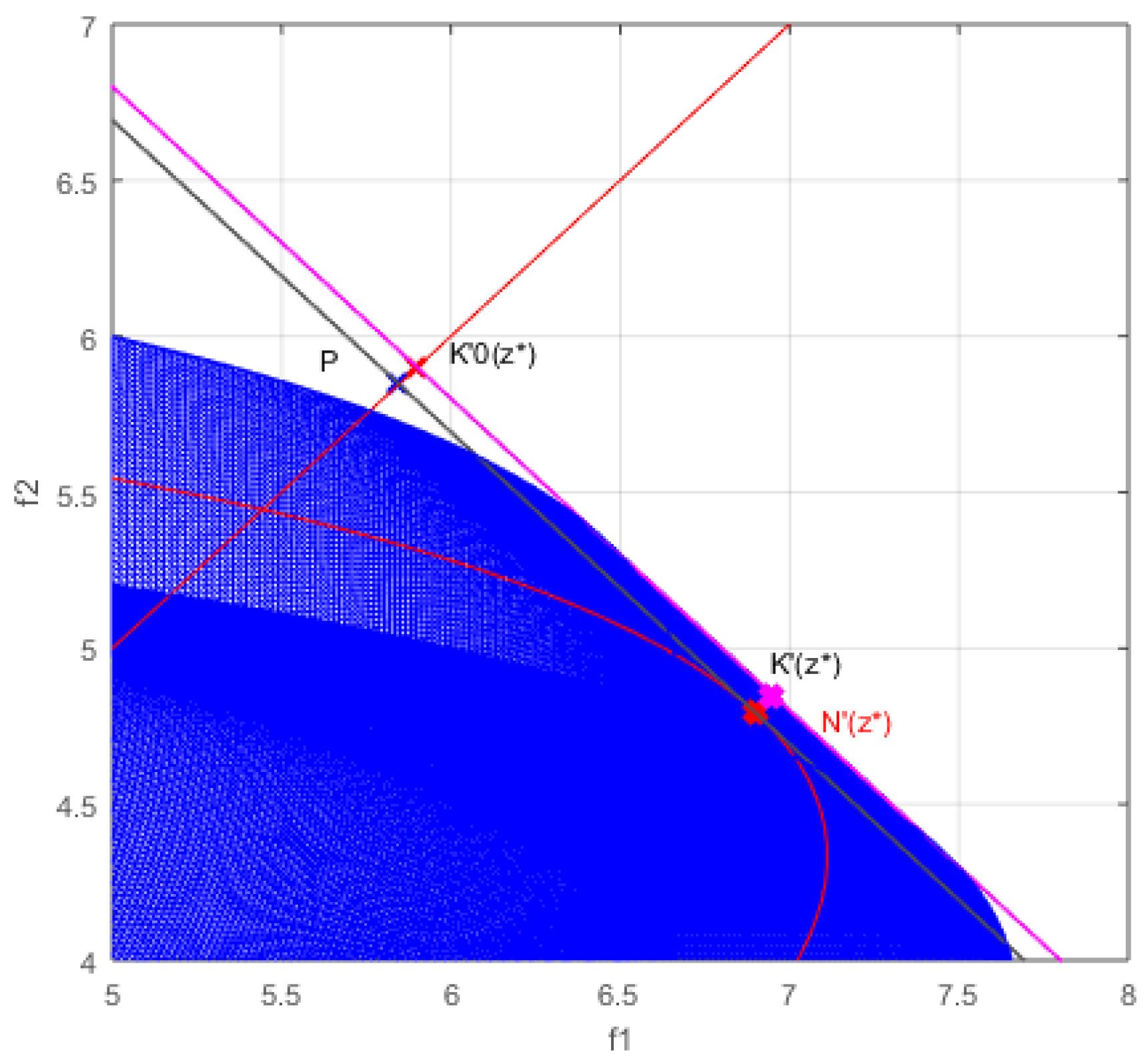 Mathematics 10 04553 g009 Mathematics 10 04553 g009