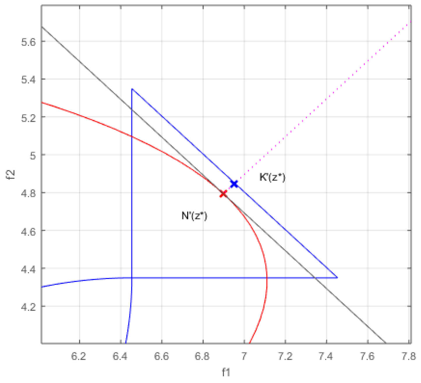 Mathematics 10 04553 g010 Mathematics 10 04553 g010