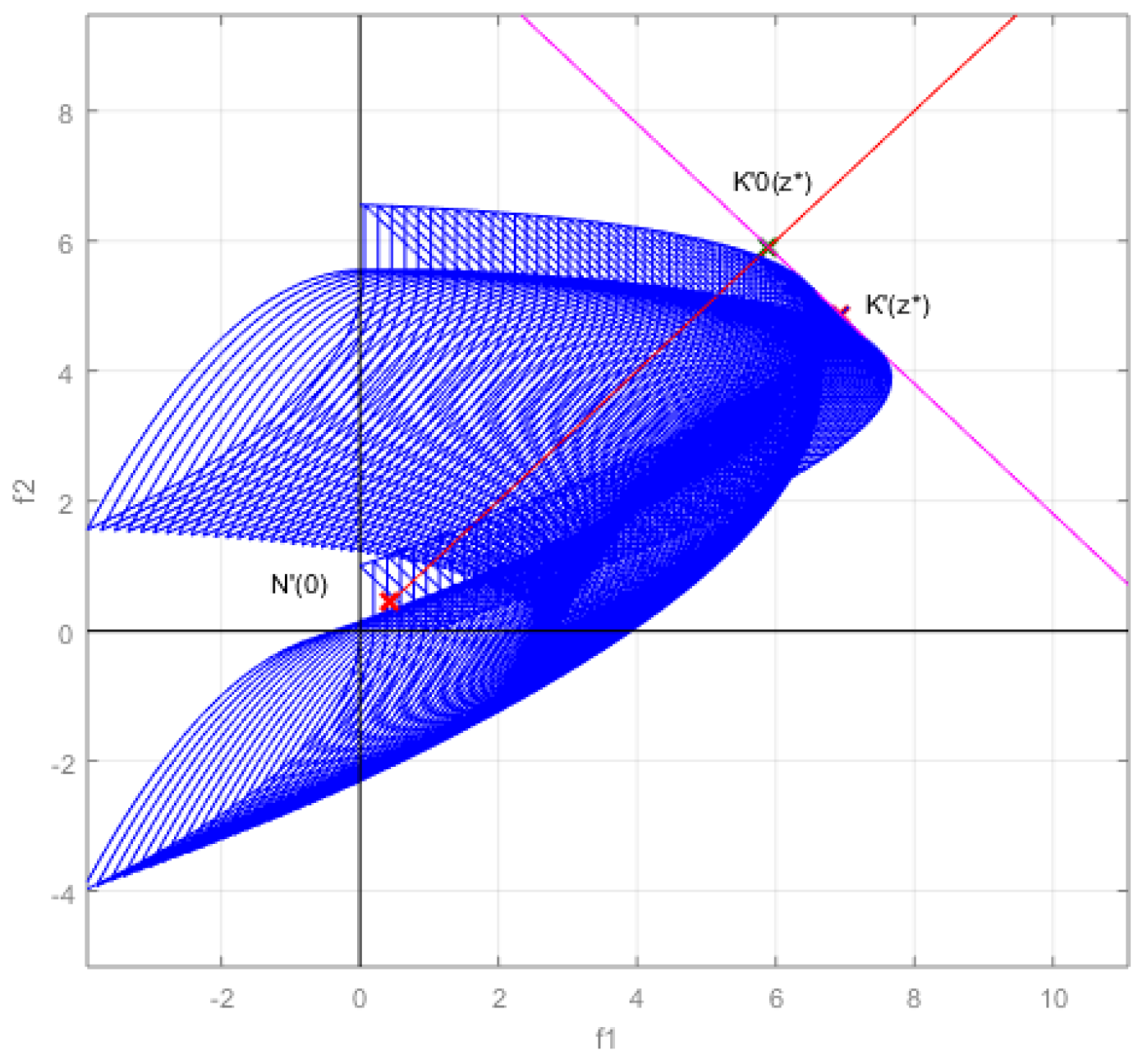 Mathematics 10 04553 g011 Mathematics 10 04553 g011
