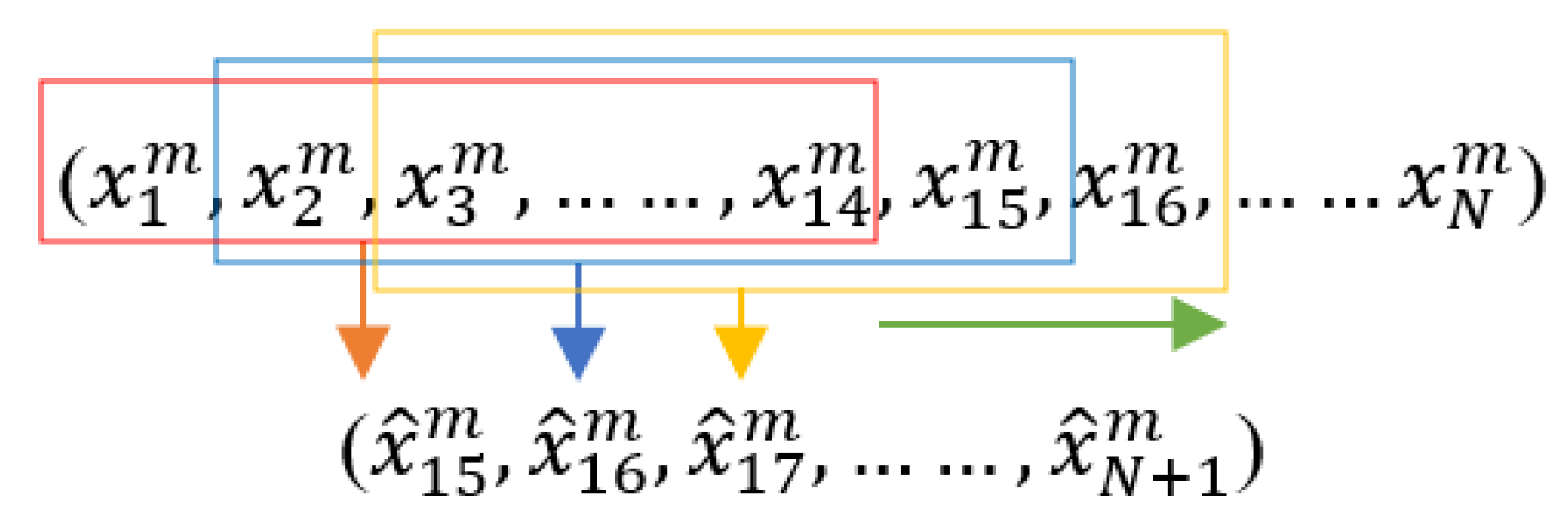 Mathematics 10 04554 g002 Mathematics 10 04554 g002