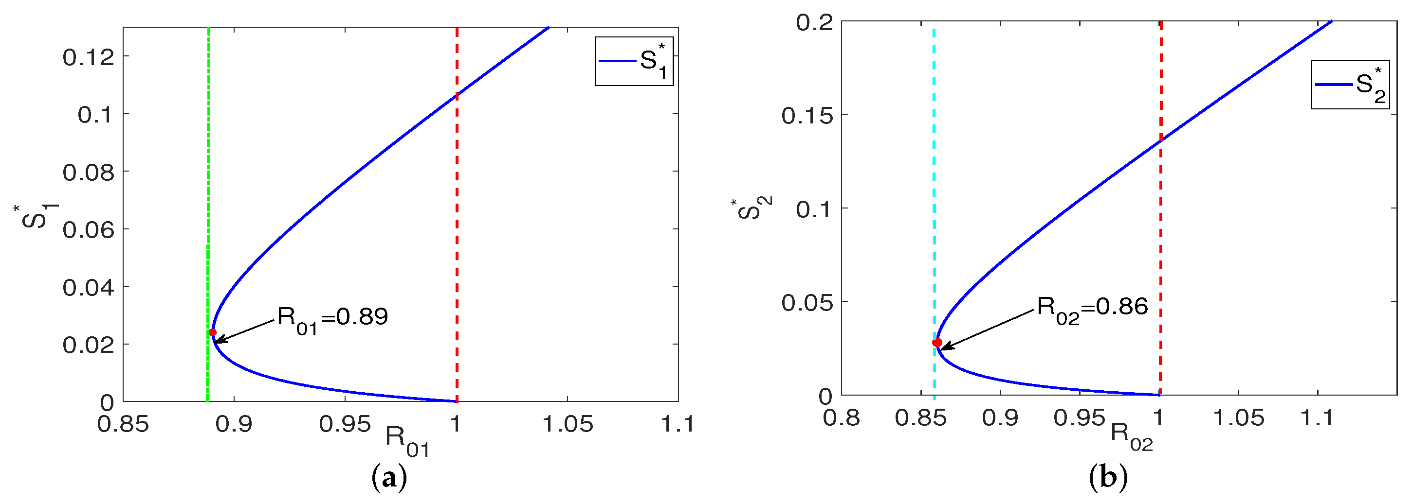 Mathematics 10 04556 g002 Mathematics 10 04556 g002