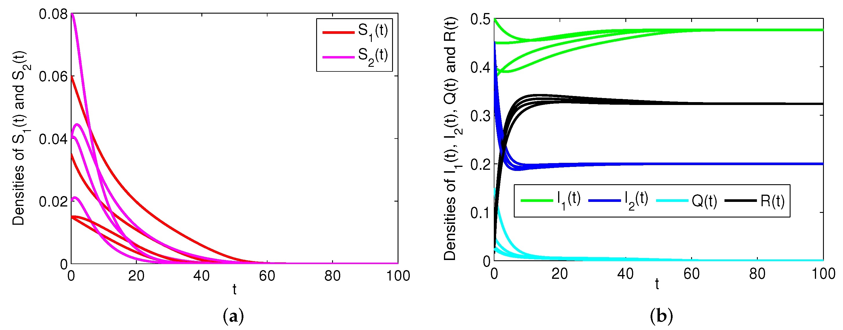 Mathematics 10 04556 g003 Mathematics 10 04556 g003