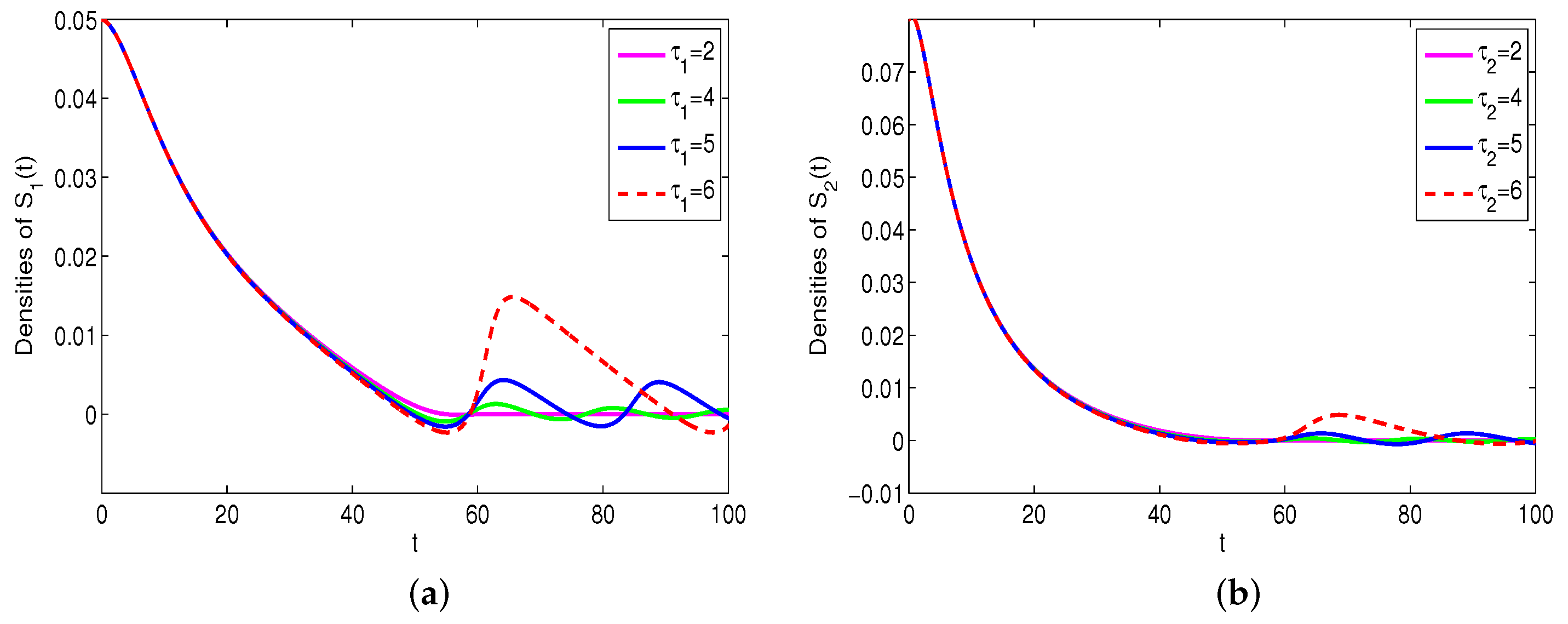 Mathematics 10 04556 g004 Mathematics 10 04556 g004