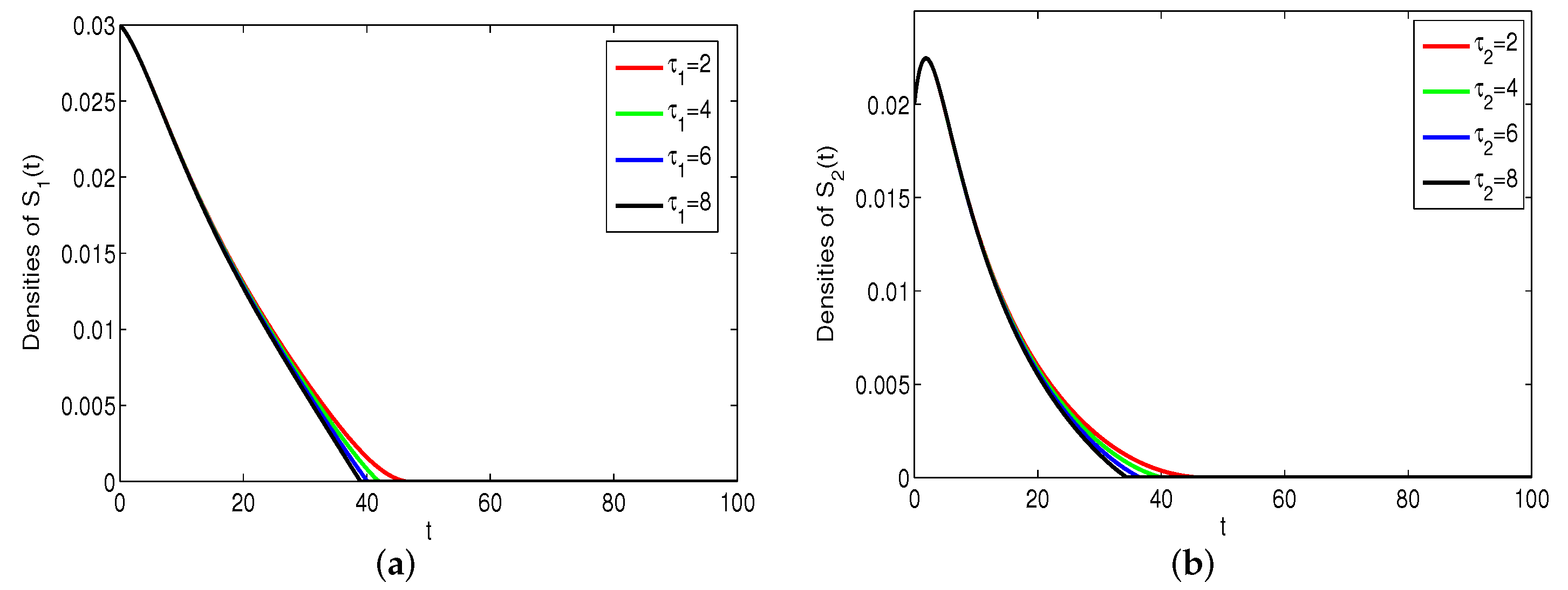 Mathematics 10 04556 g006 Mathematics 10 04556 g006