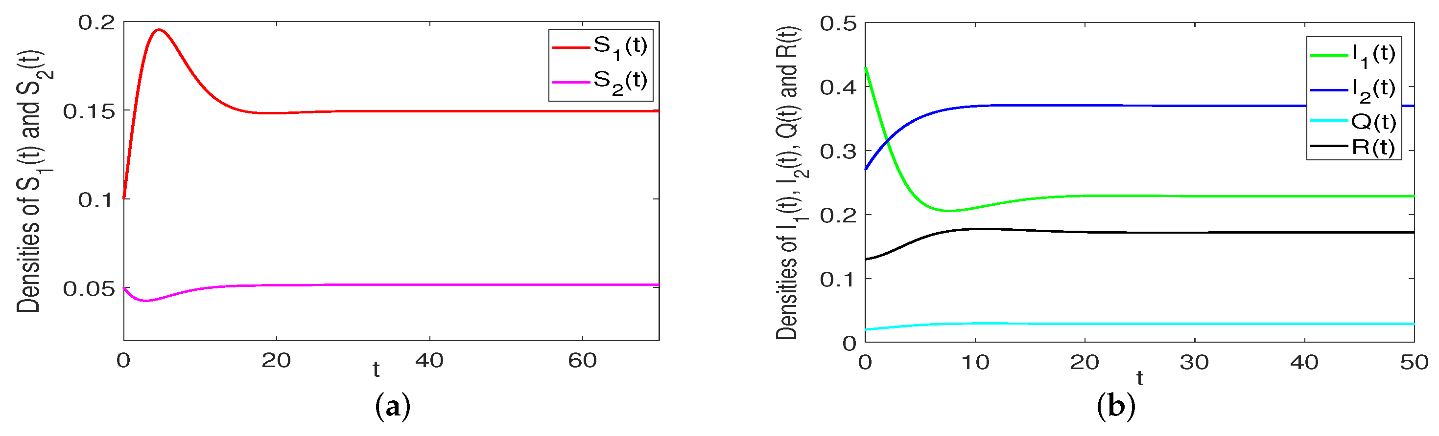 Mathematics 10 04556 g007 Mathematics 10 04556 g007