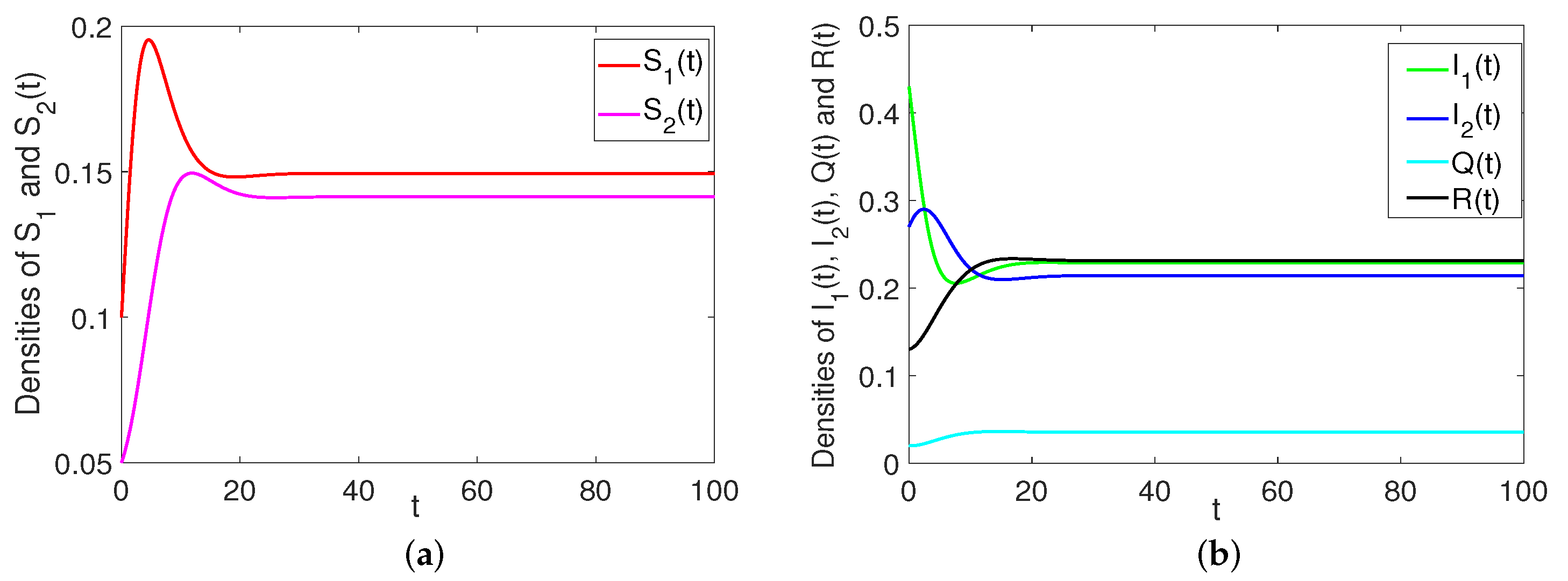 Mathematics 10 04556 g008 Mathematics 10 04556 g008