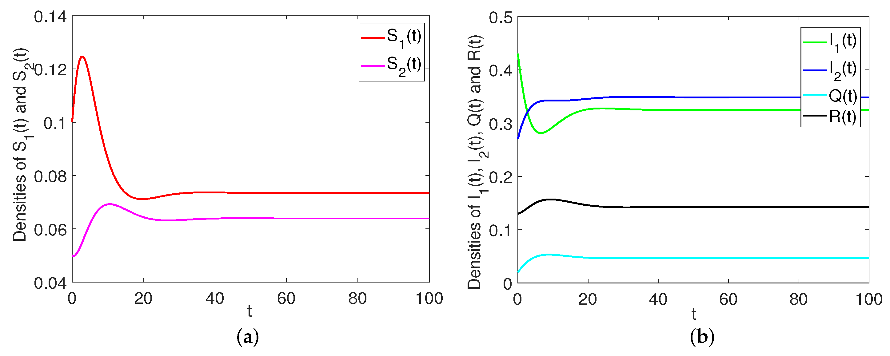 Mathematics 10 04556 g009 Mathematics 10 04556 g009