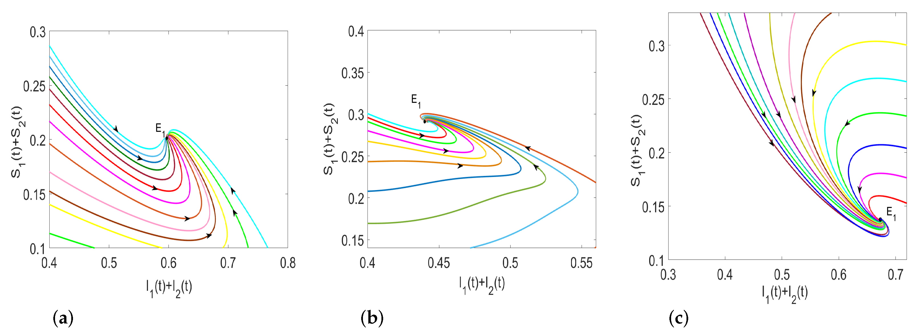 Mathematics 10 04556 g010 Mathematics 10 04556 g010