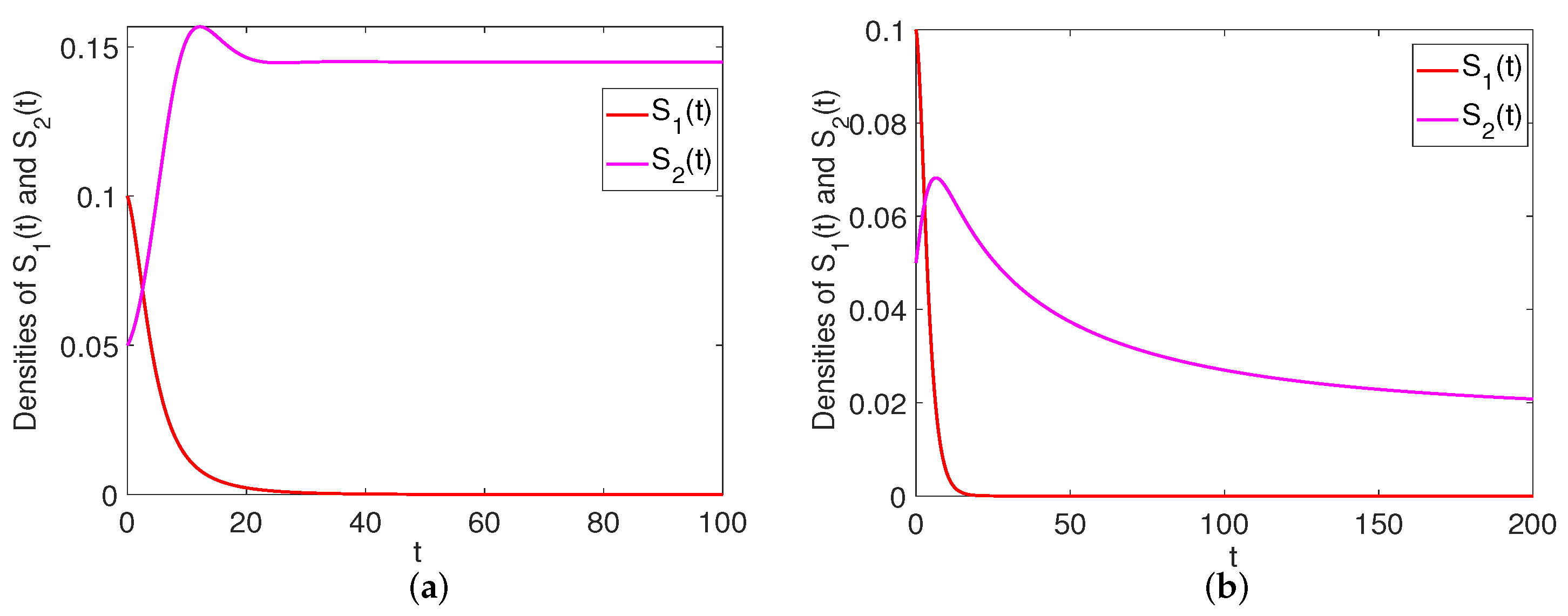 Mathematics 10 04556 g011 Mathematics 10 04556 g011
