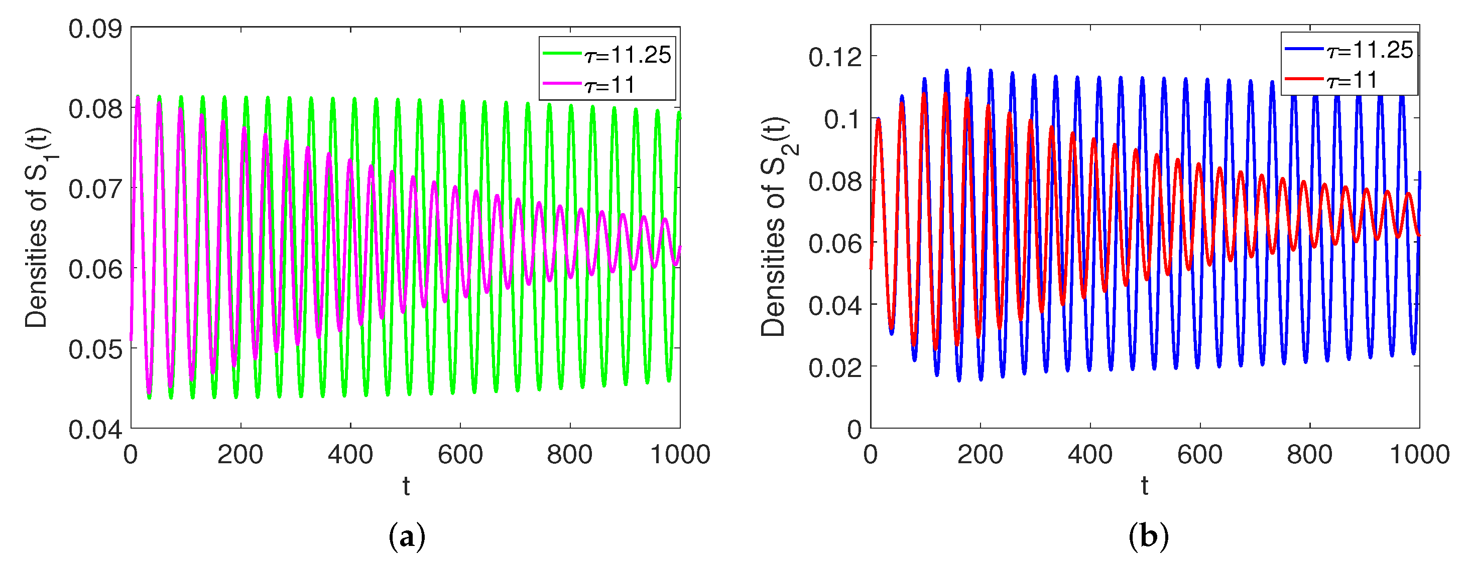 Mathematics 10 04556 g012 Mathematics 10 04556 g012
