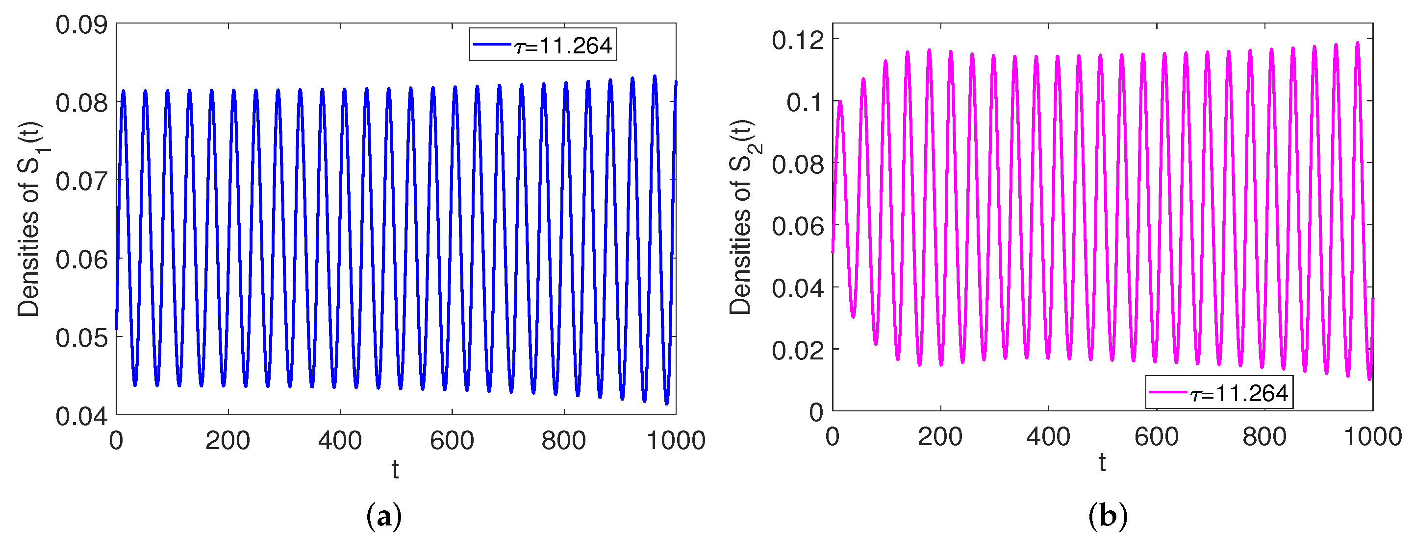 Mathematics 10 04556 g013 Mathematics 10 04556 g013