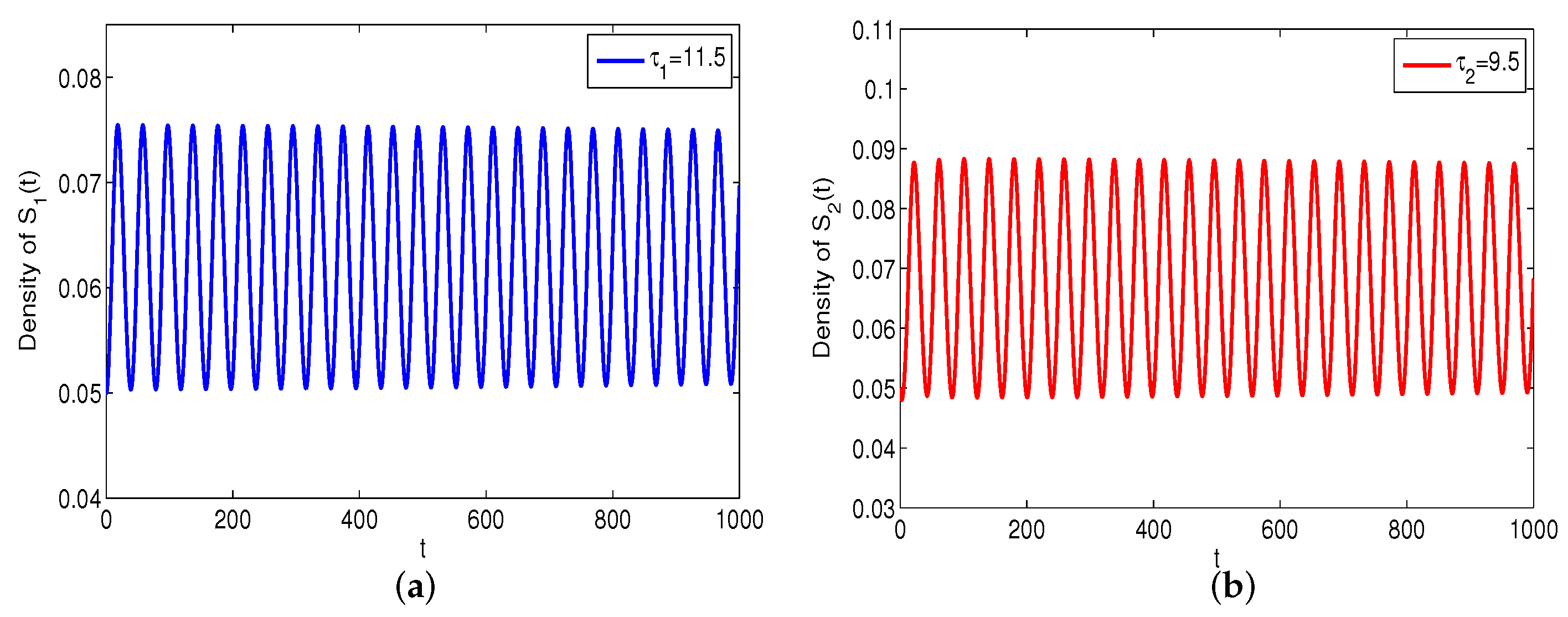 Mathematics 10 04556 g016 Mathematics 10 04556 g016