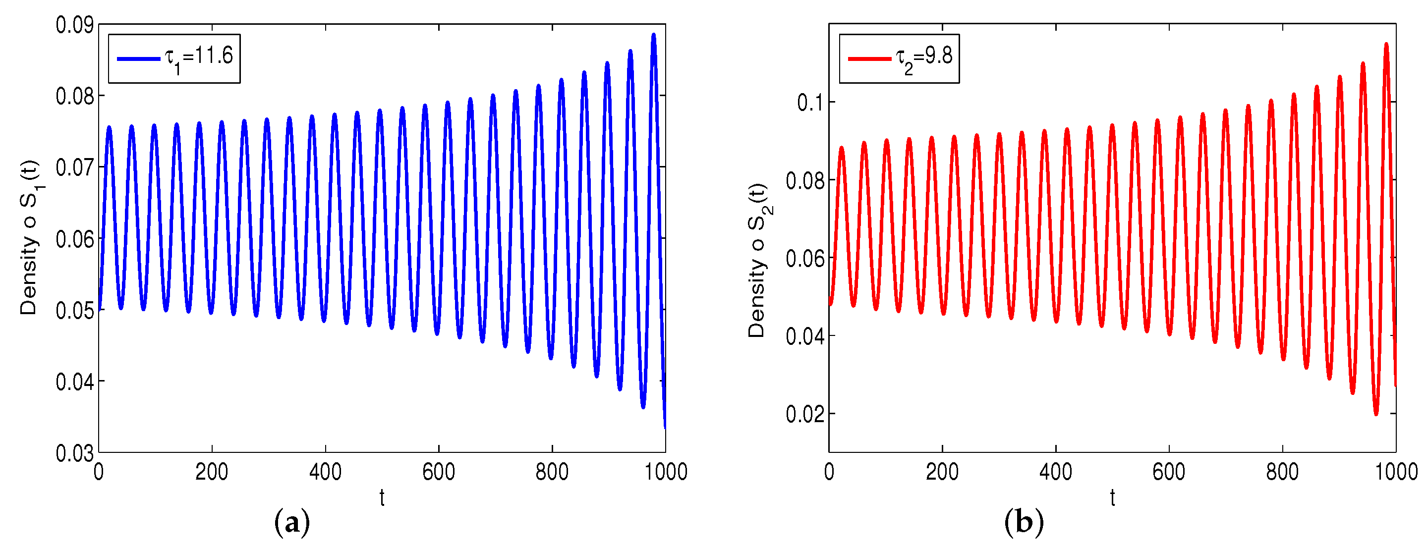 Mathematics 10 04556 g017 Mathematics 10 04556 g017