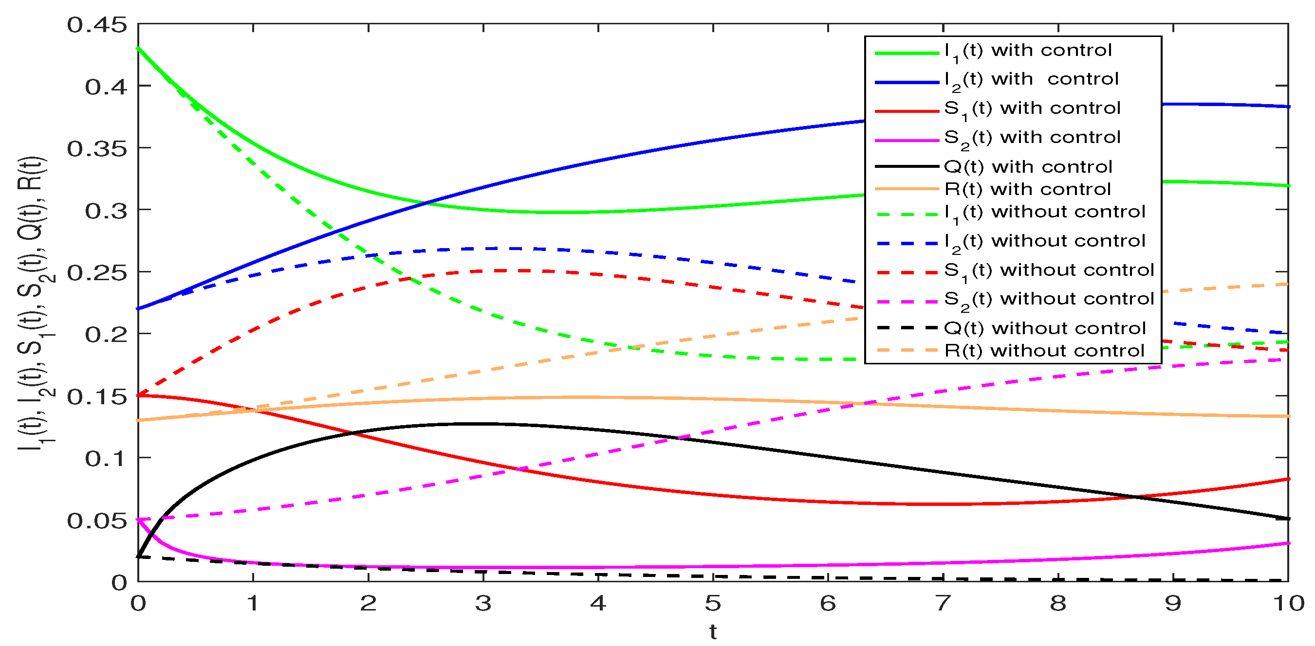 Mathematics 10 04556 g018 Mathematics 10 04556 g018