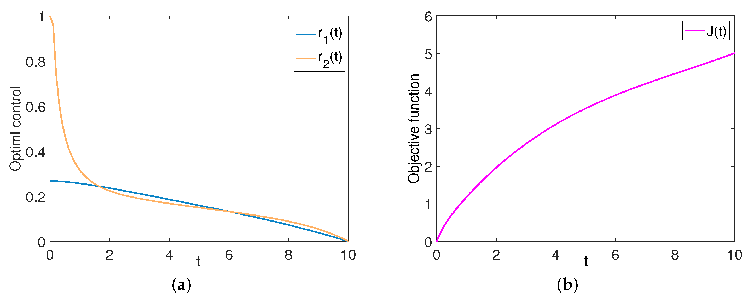 Mathematics 10 04556 g019 Mathematics 10 04556 g019