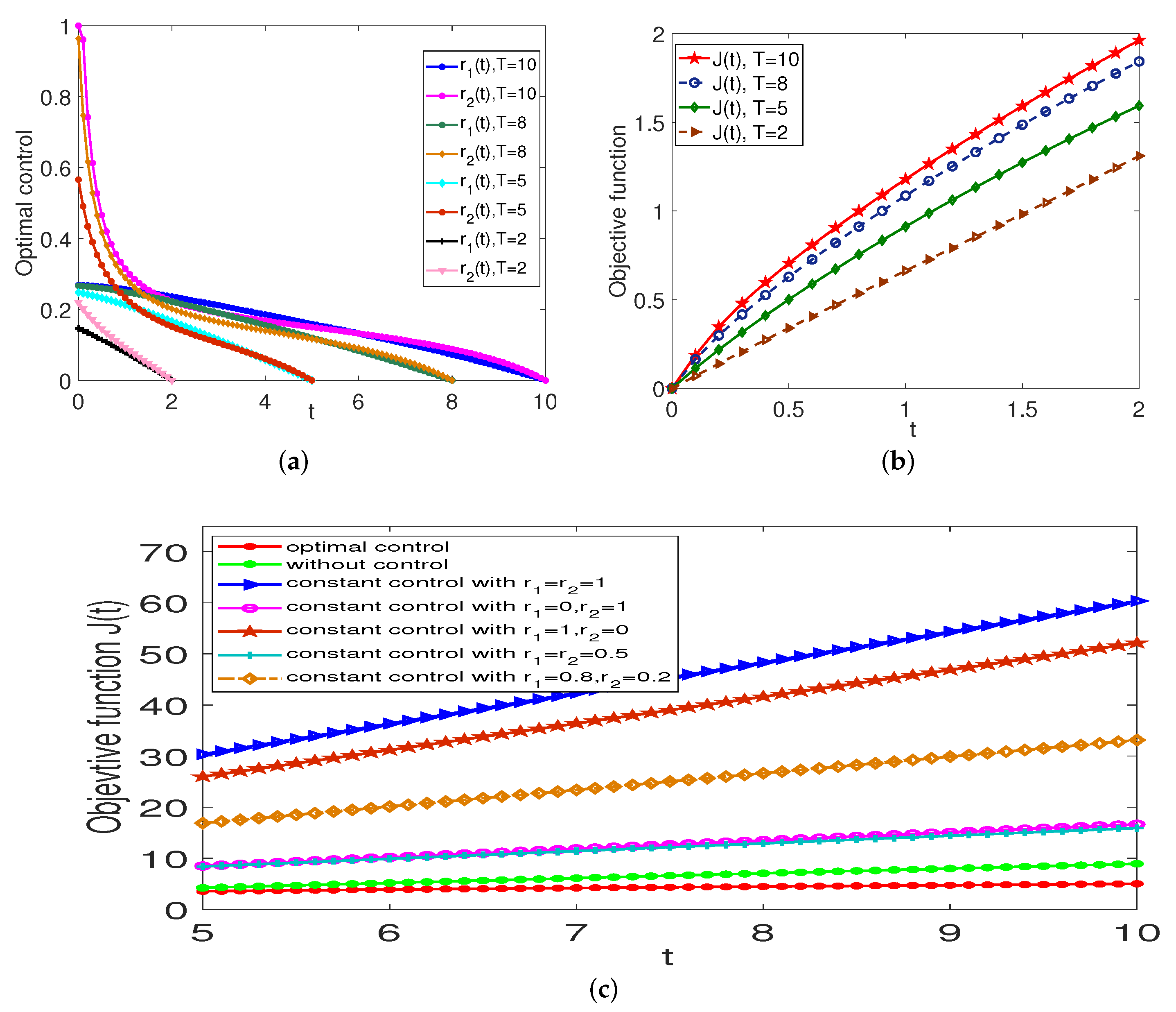 Mathematics 10 04556 g020 Mathematics 10 04556 g020