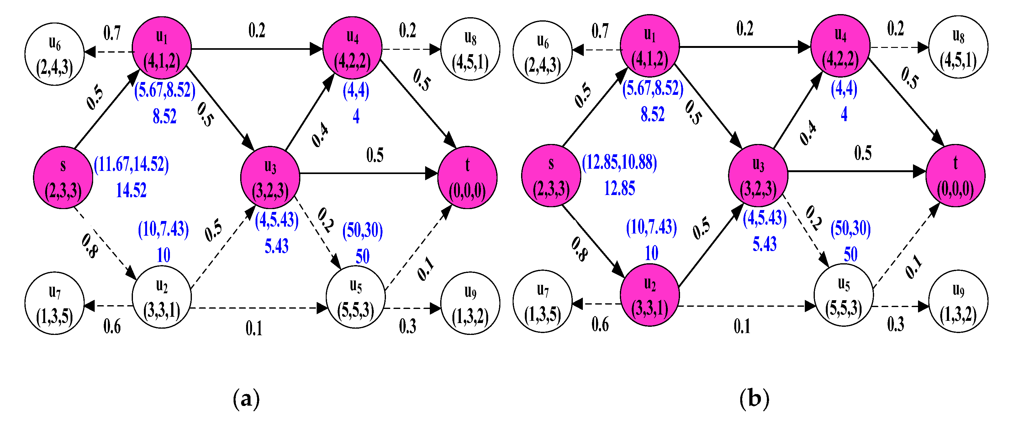 Mathematics 10 04557 g002