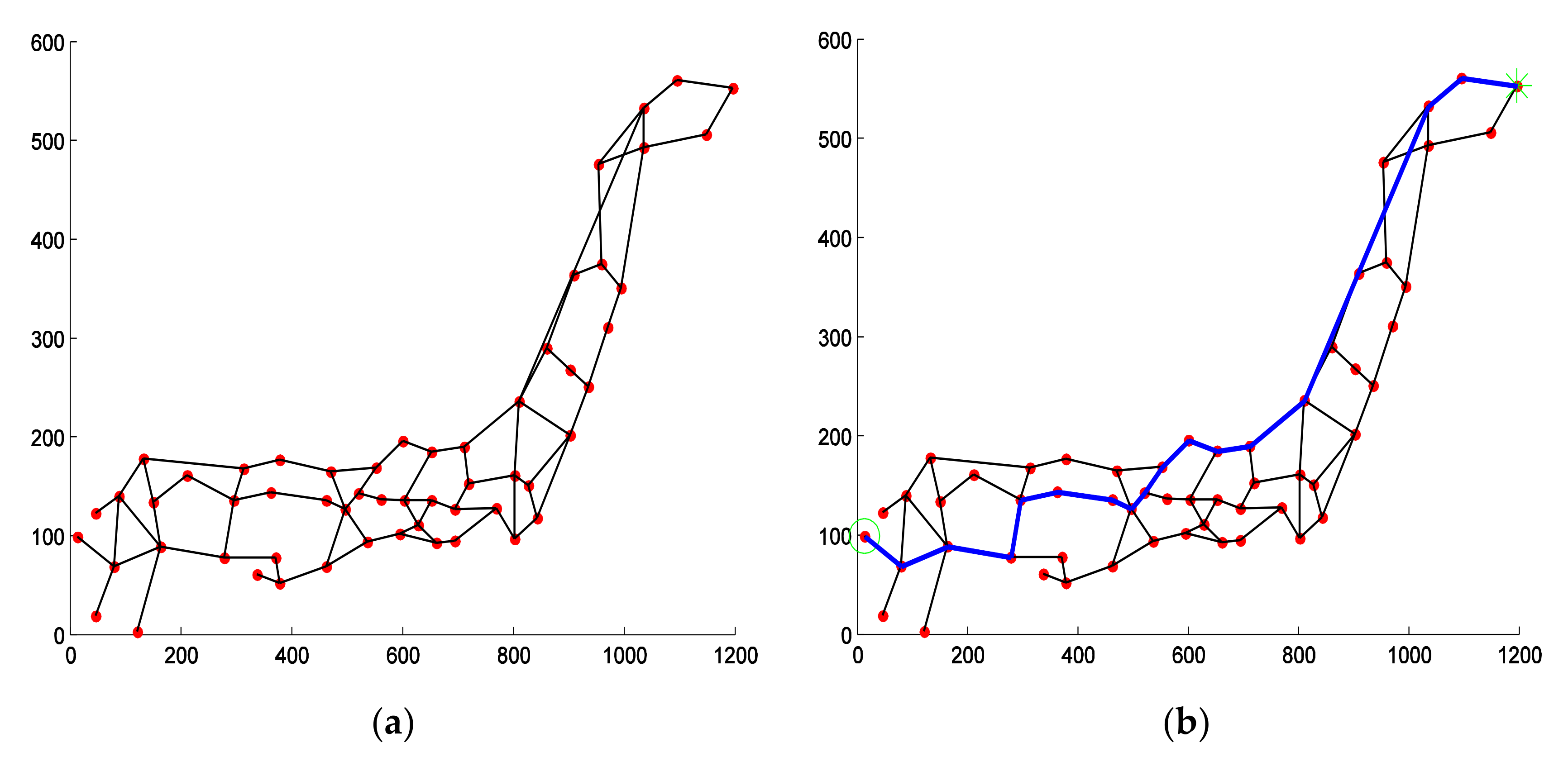Mathematics 10 04557 g004
