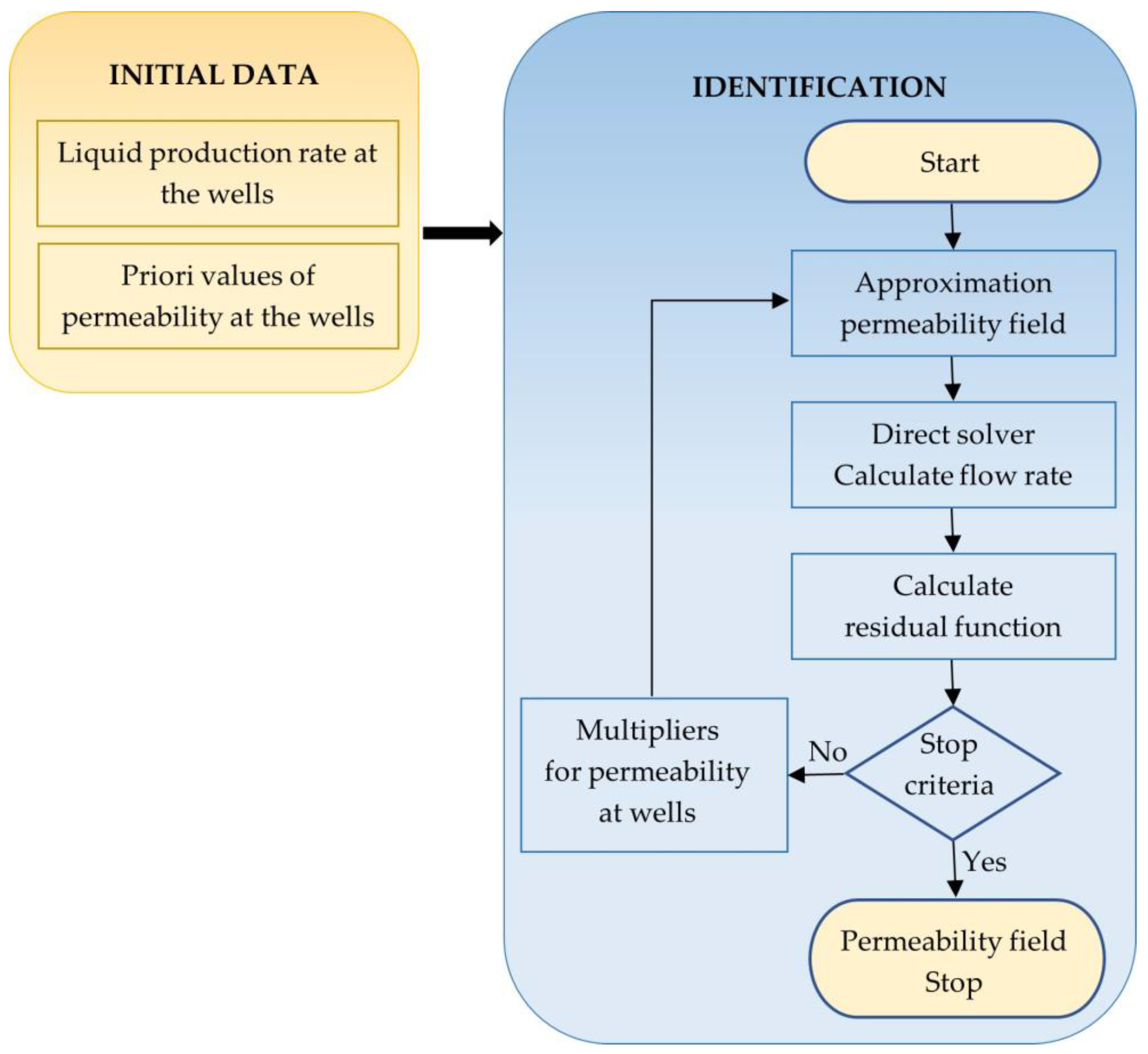 Mathematics 10 04558 g001 Mathematics 10 04558 g001